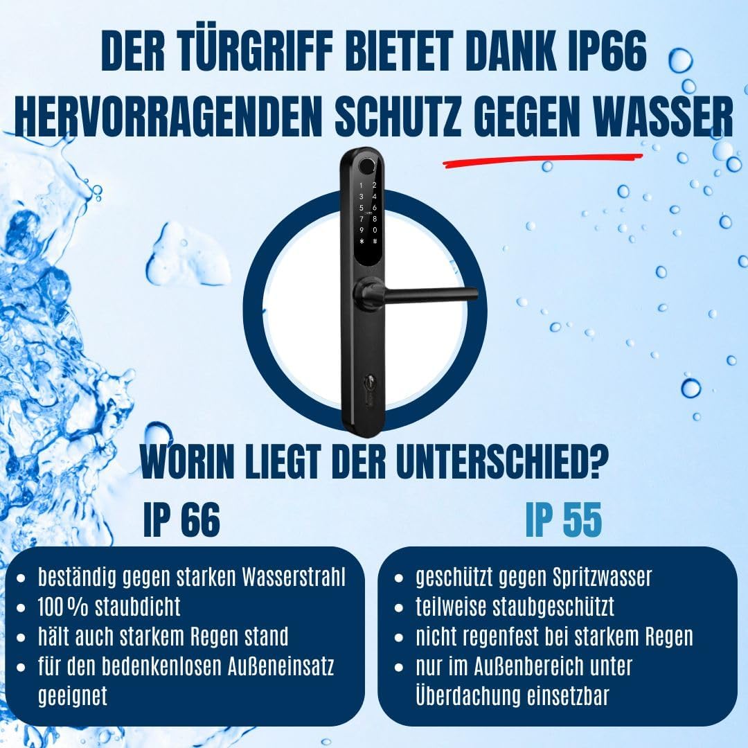 Comparison of IP66 and IP55 ratings for door handles, highlighting IP66's resistance to strong water jets and dust.
