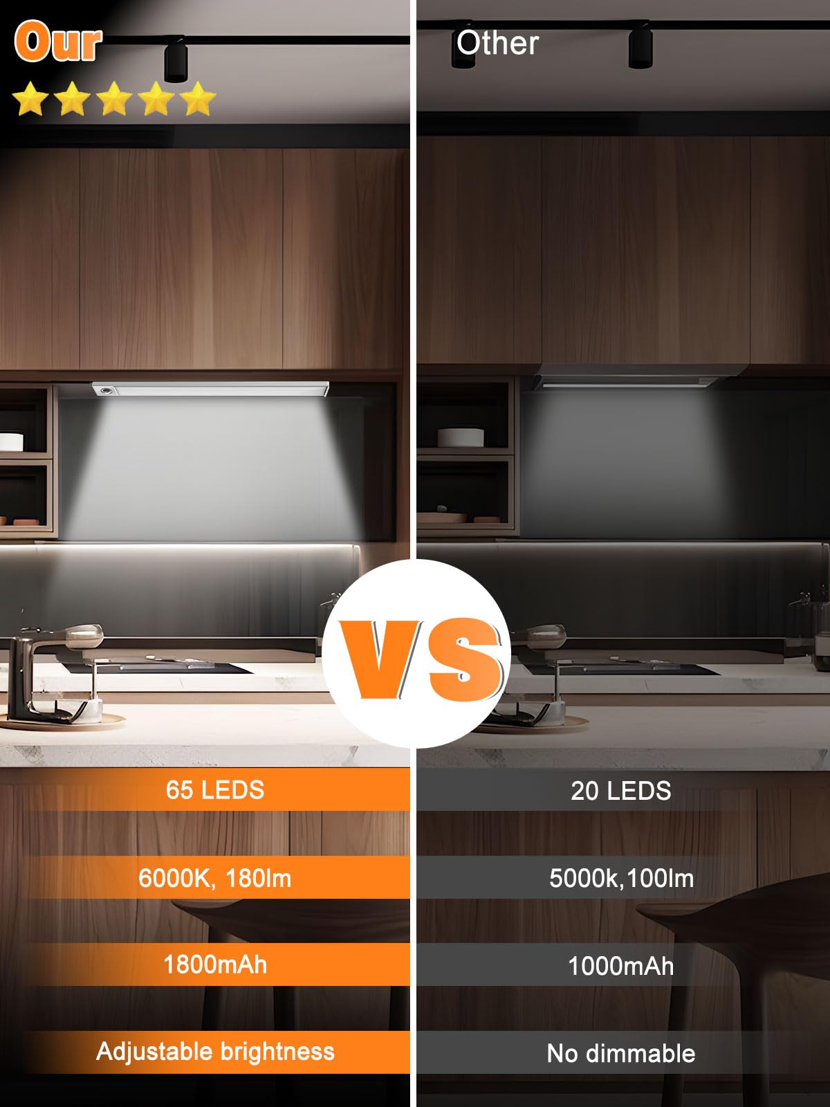 SPOLI Under Cabinet Lighting, Motion Sensor Kitchen Light Indoor, 1800mAh Battery Operated Closet Lights, 65 LED Dimmable Stairs, 2 Pack Magnetic Under Counter Lights for Kitchen - Black 16