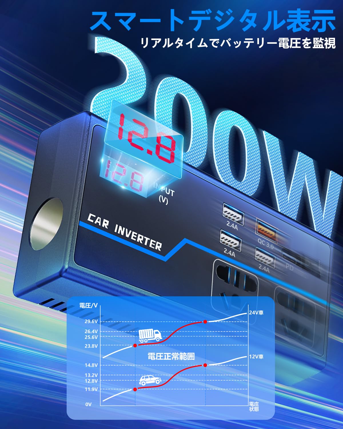Amazon.co.jp: 【QC3.0快速充電&8ポート】 FOXCUP 200W インバーター 