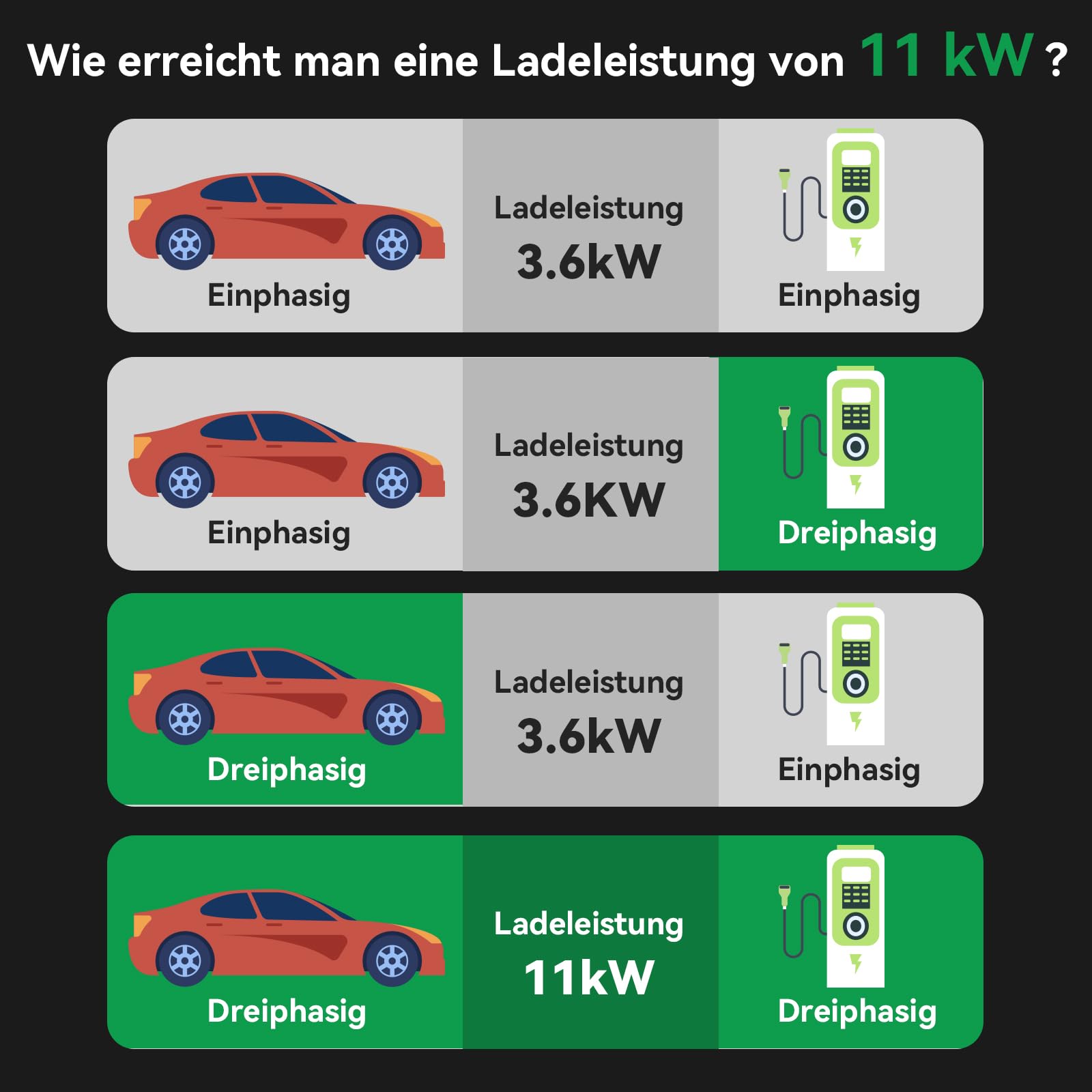 Fullwatt Typ 2 Ladekabel 11KW 10M 16A 3-Phasig mit Tragetasche | Ladekabel Elektroauto Typ 2 Kompatibel mit Model S/3/X/Y, für E Auto EV/PHEV, Schwarz