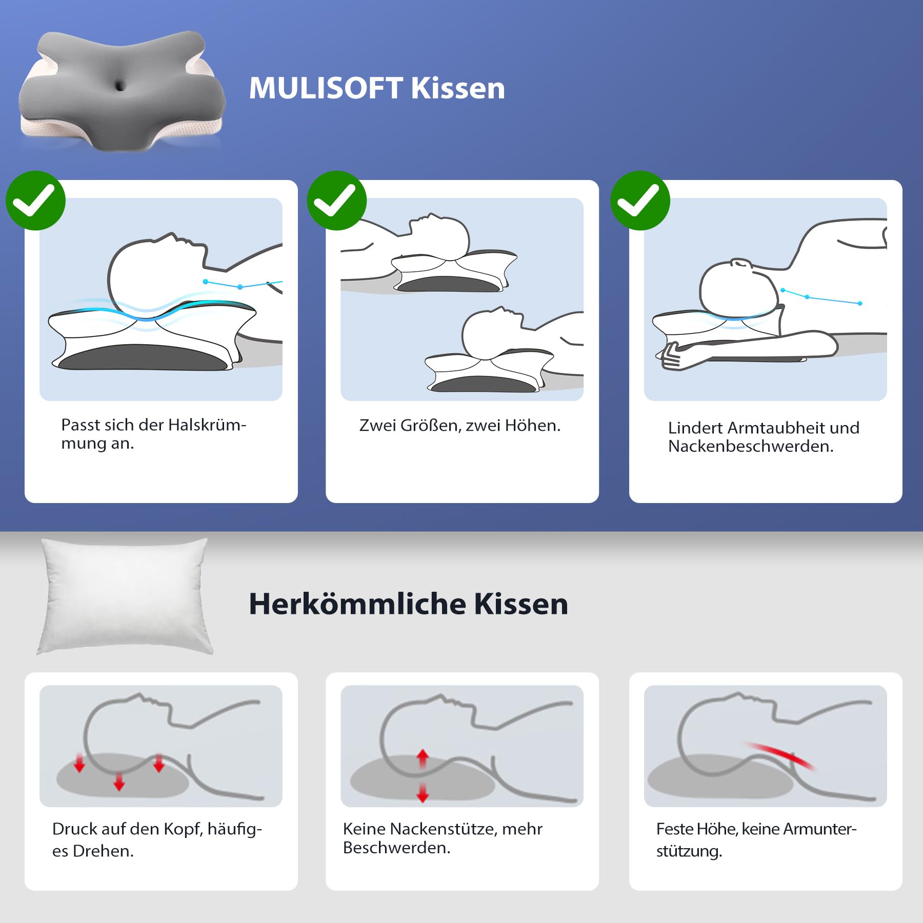 MULISOFT Nackenkissen Memory Foam Ergonomisches Kopfkissen Seitenschläferkissen Nackenstützkissen Schmetterlingskissen Zwei Höhen Grau
