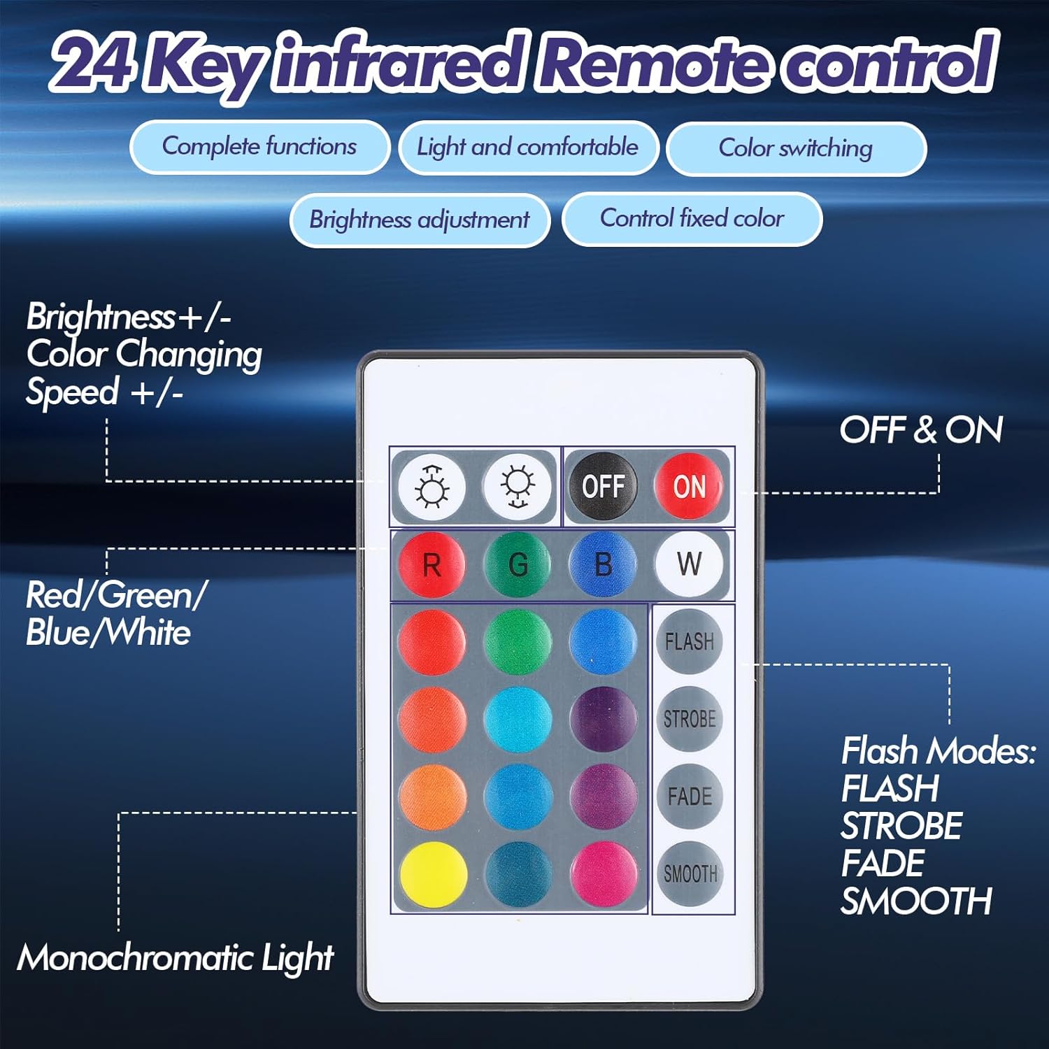 Hortsun 18 Sets 3D Night LED Light Lamp Base with 18 Pieces Blank Acrylic Sheet, 16 Colors LED Light Display Base with Remote Control and USB Party Decorative Light Lamp Base for Home Shop (Hexagon)
