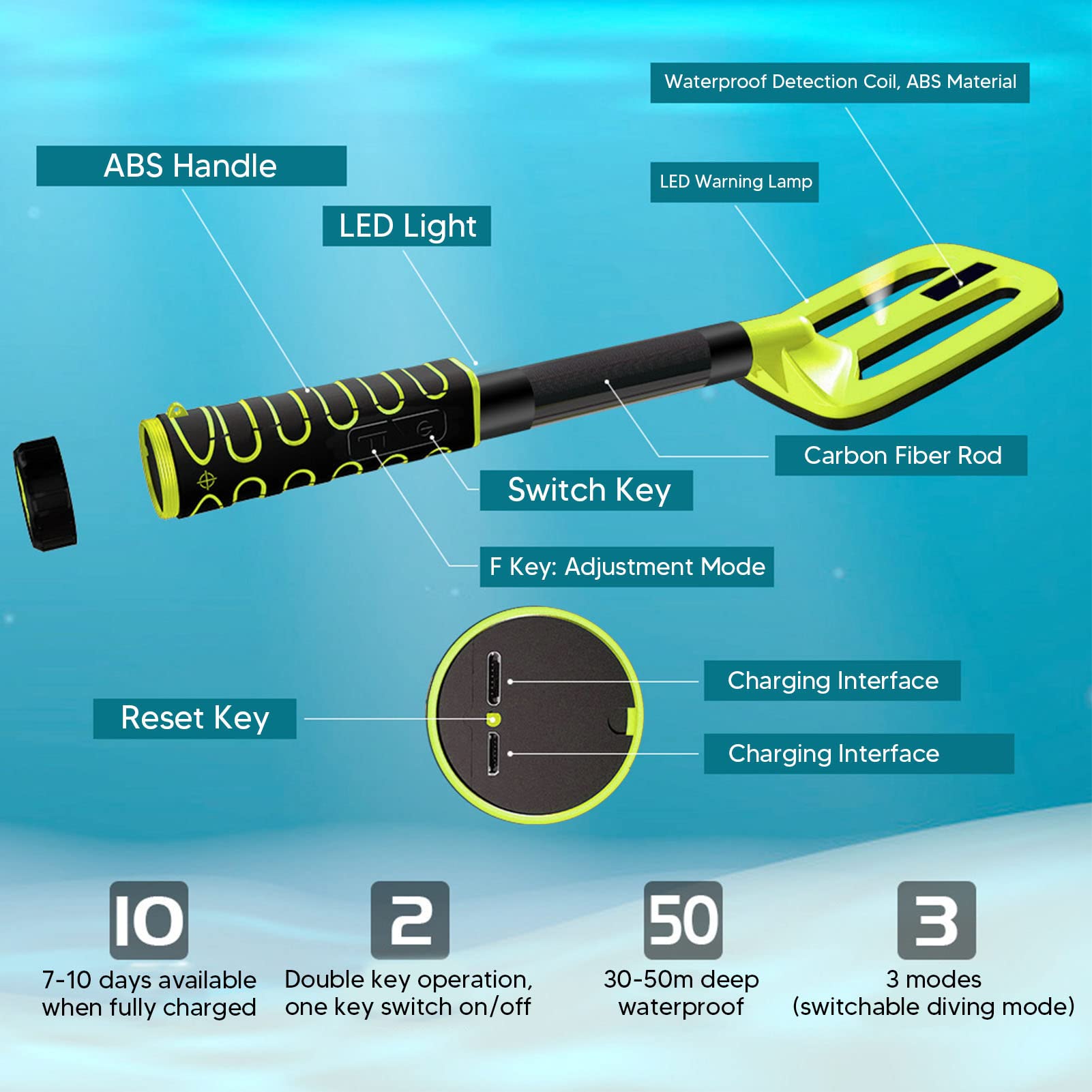 Tool parts 2.0mm for AXIAL Pitch Orange Plastic Housing 0-99999 Range Digital Indicator