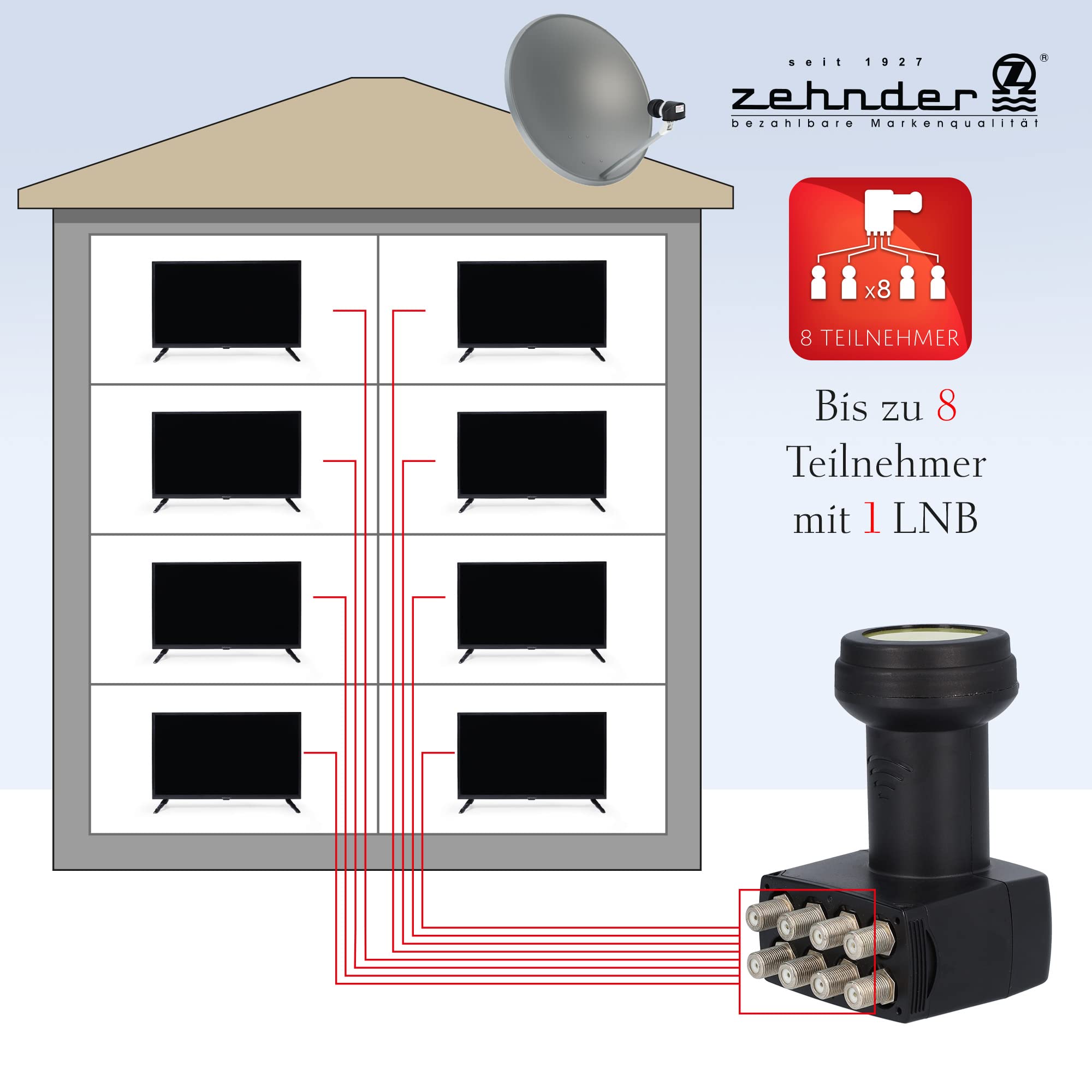 [ Test 2 x très bien *] LNB ZEHNDER Octo, blindage LTE, protection solaire UV, LNB numérique 8 voies 4K pour 8 participants, pour récepteur satellite TV, LNC HD 8 voies pour antenne satellite