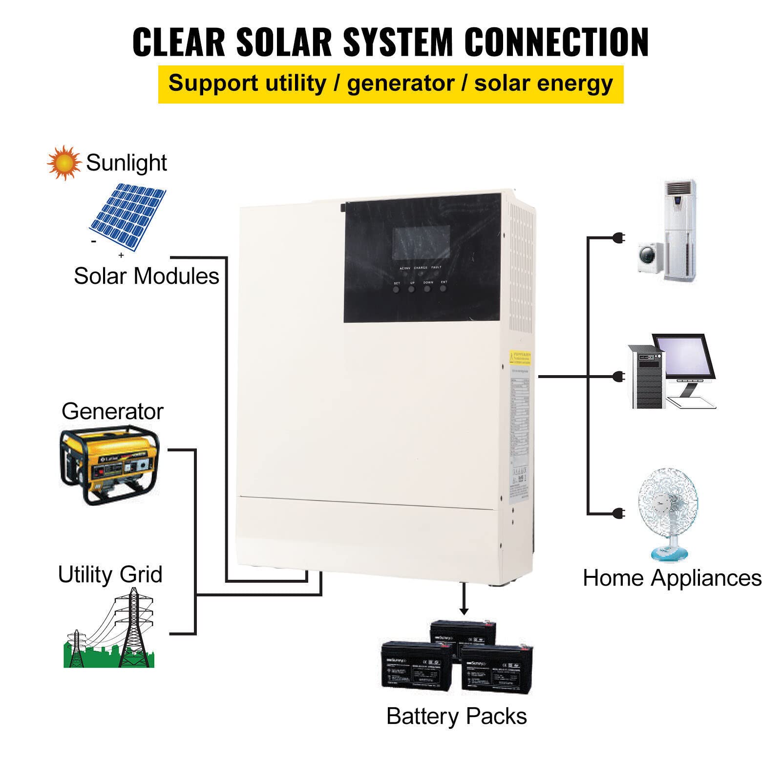 Garosa Hybrydowy Inwerter Solarny Inwerter Solarny ze Stopu Aluminium Ładowarka 3000 W Czysta Fala Sinusoidalna Wyświetlacz LCD MPPT 24 V 230 V AC do Tworzenia Kopii Zapasowych W Domu RV Off Grid