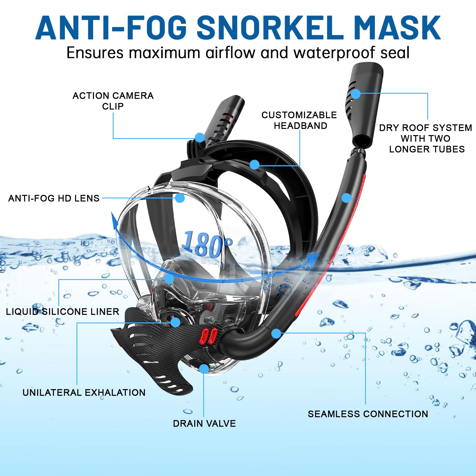 Maschera Snorkeling Bambini A Forma Di Squalo - 180° Visuale, Anti-Appannamento | Con Tubo Dry-Top E Tappi Orecchie
