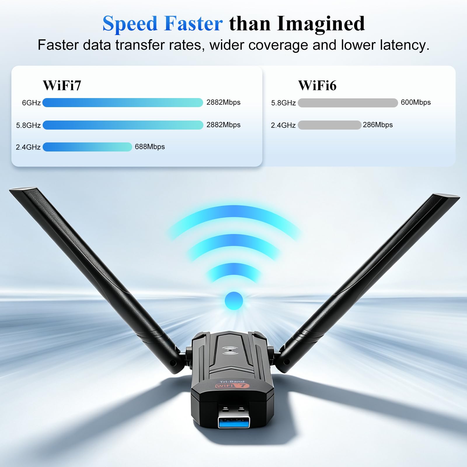 Llave WiFi 7 potente BE6500 llave inalámbrica adaptador USB 3.0