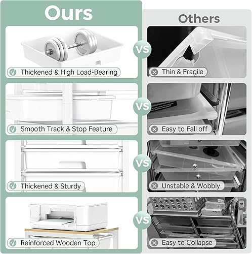 Miniatura 4 de Carrito de almacenamiento con ruedas con 6 cajones y mesa de madera para almacenamiento debajo del escritorio, color blanco