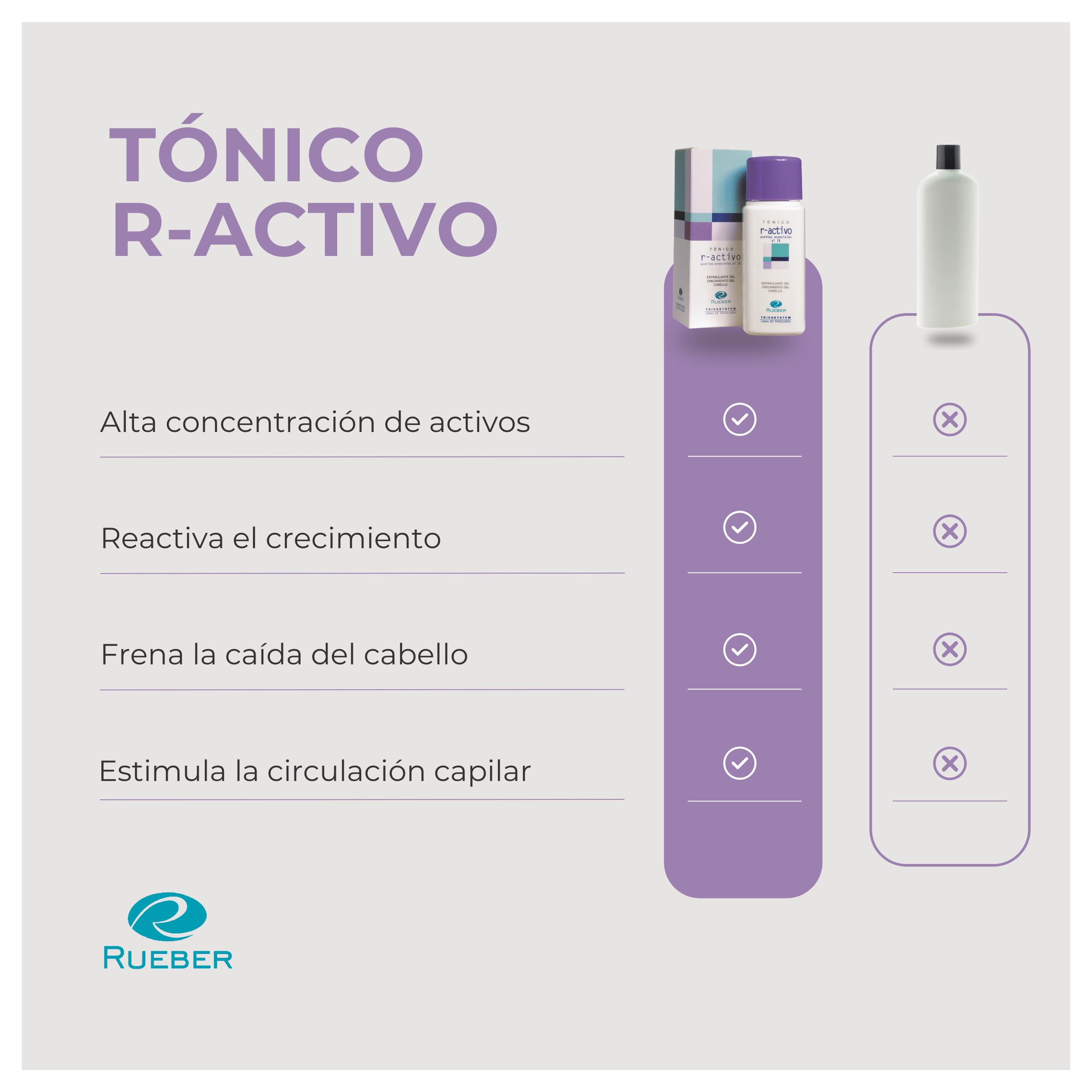 Rueber - Tonico Capilar R-Activo 150ml | Anticaida y Acelerador Crecimiento Cabello | Tonico Capilar Crecimiento, Estimulante y Energizante | Para Caída Pelo, Cabellos que Crecen Poco o Post Alopecia