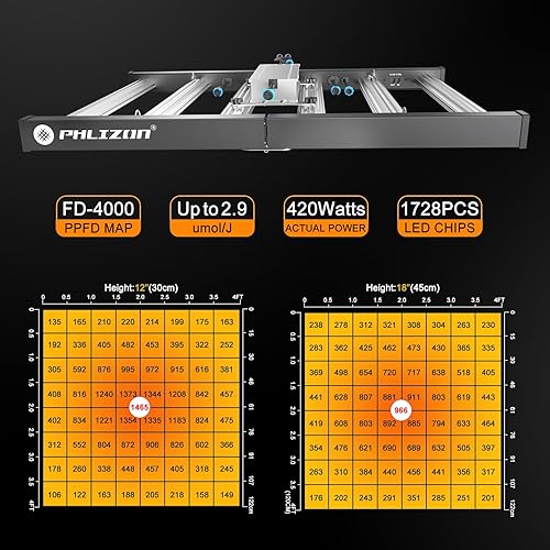 Miniatura 2 de Lámpara Phlizon modelo 2021 FD4000 con led para cultivo de plantas, de 5 x 5 pies, lámpara de cultivo con espectro completo, de 1728 LEDs, lámpara