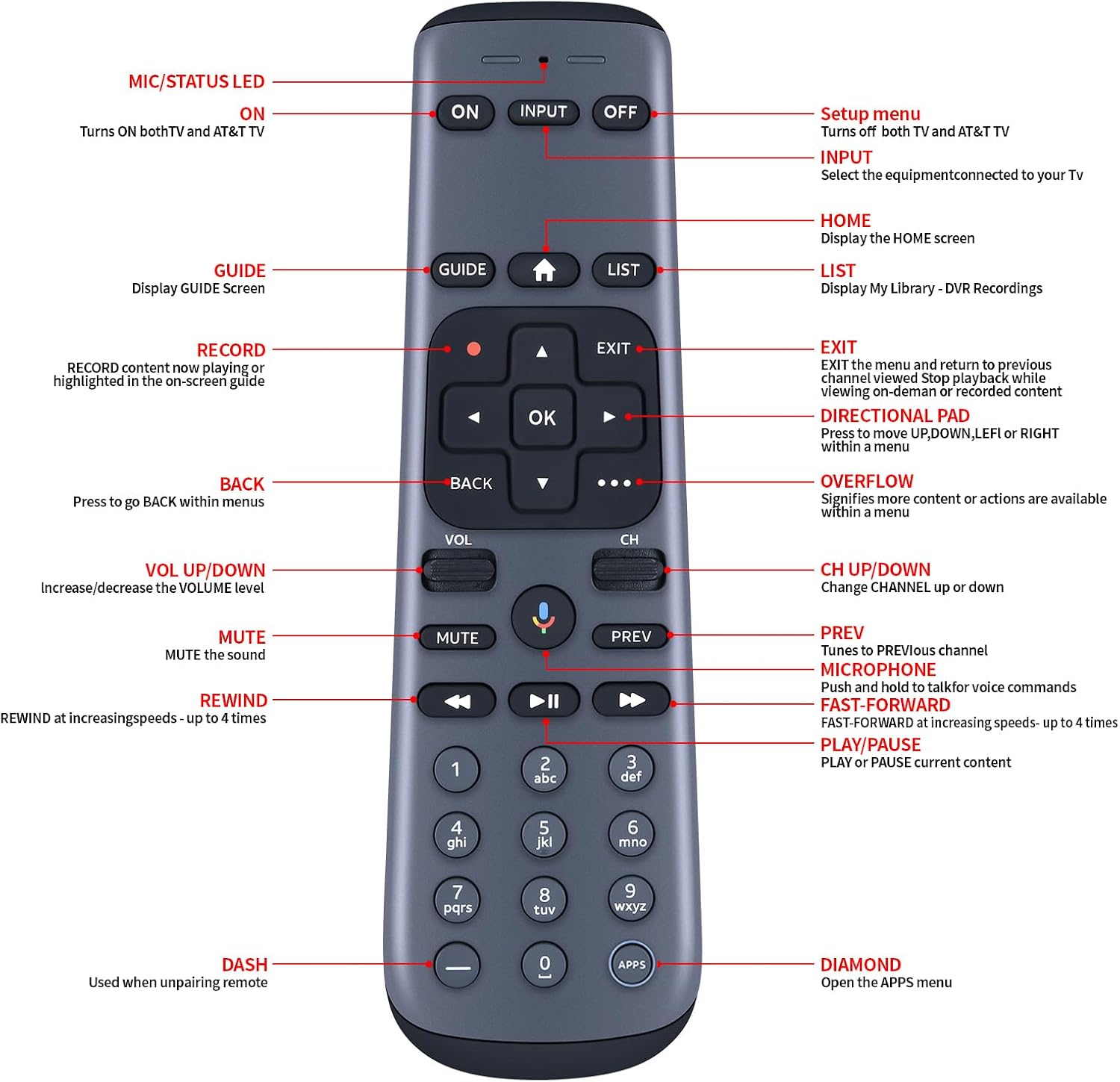 Voice Remote Control RC83V - RC4693701/01BR for AT&T DIRECTV, Compatible with 10701-A4-002, P21KW-500 Stream Box & Older Models, C71KW-200 & C71KW-400 Osprey Receiver Set-Top Boxes
