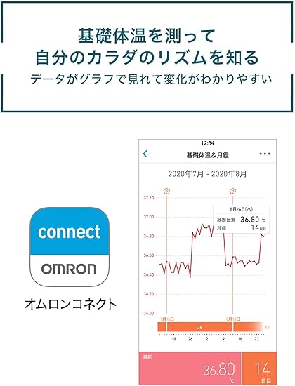 Amazon Co Jp オムロン 婦人用電子体温計 Mc 652lc W ホーム キッチン