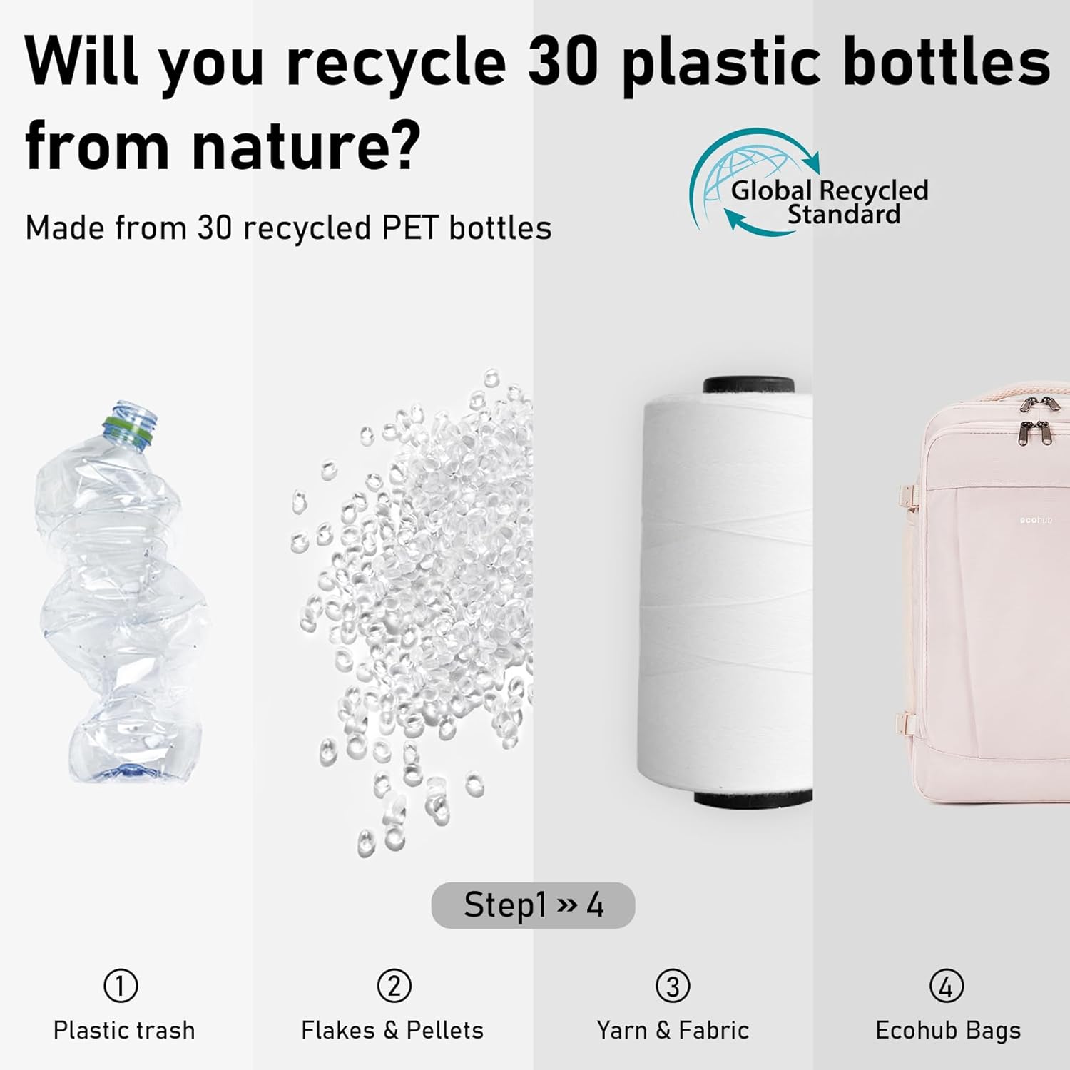 Zaino Ryanair 40x20x25 ECOHUB - Bagaglio A Mano Leggero In PET Riciclato - Verde - Foto 11