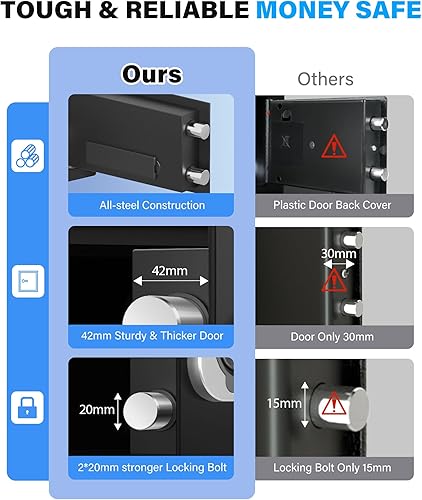Miniatura 2 de Mejorada Caja de seguridad pequeña para el hogar, mini caja fuerte de 0.30 pies cúbicos con bolsa impermeable ignífuga, caja fuerte digital para