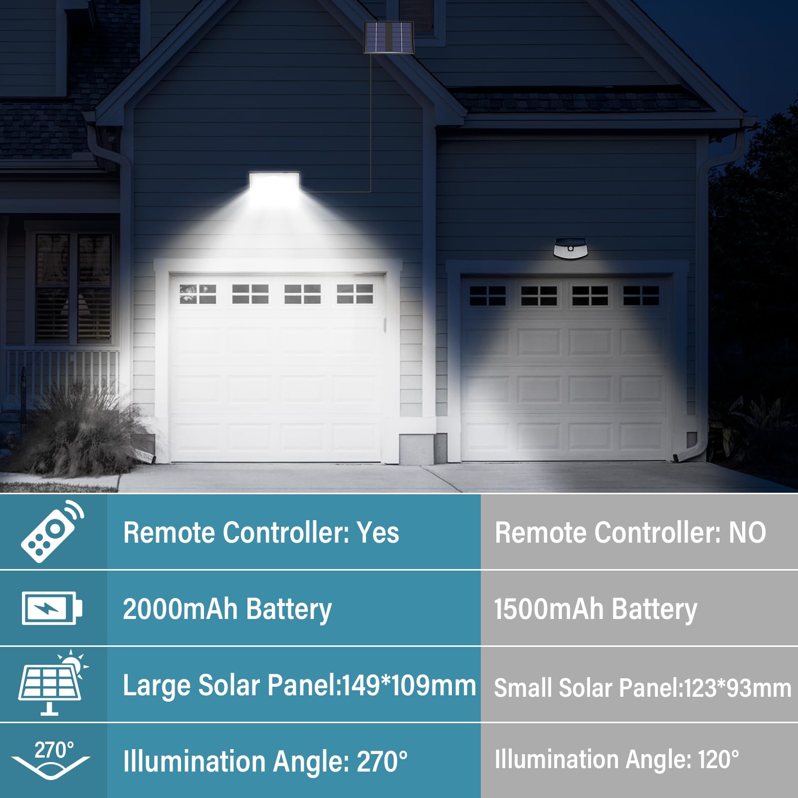 Focos Led Exterior Solares, Luz Solar Exterior con Sensor de Movimiento con Control Remoto, 2000mAh Batería Recargable, 4 Modes, IP65 Impermeable, Cable de 5M, Luces Led para Jardín, 1 Pieza
