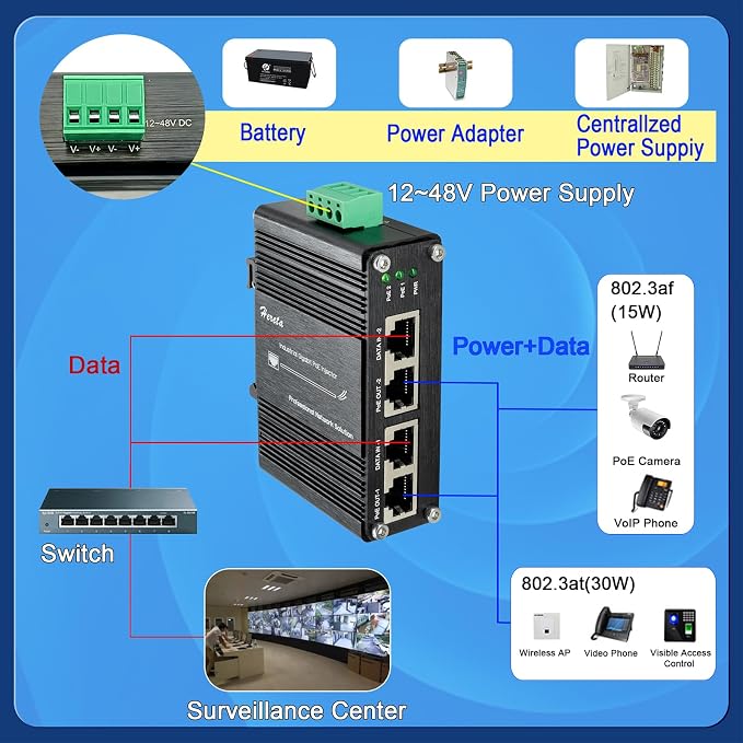 Inyector PoE+ Gigabit 2 Puertos 30W Industrial DIN-Rail miniatura 2
