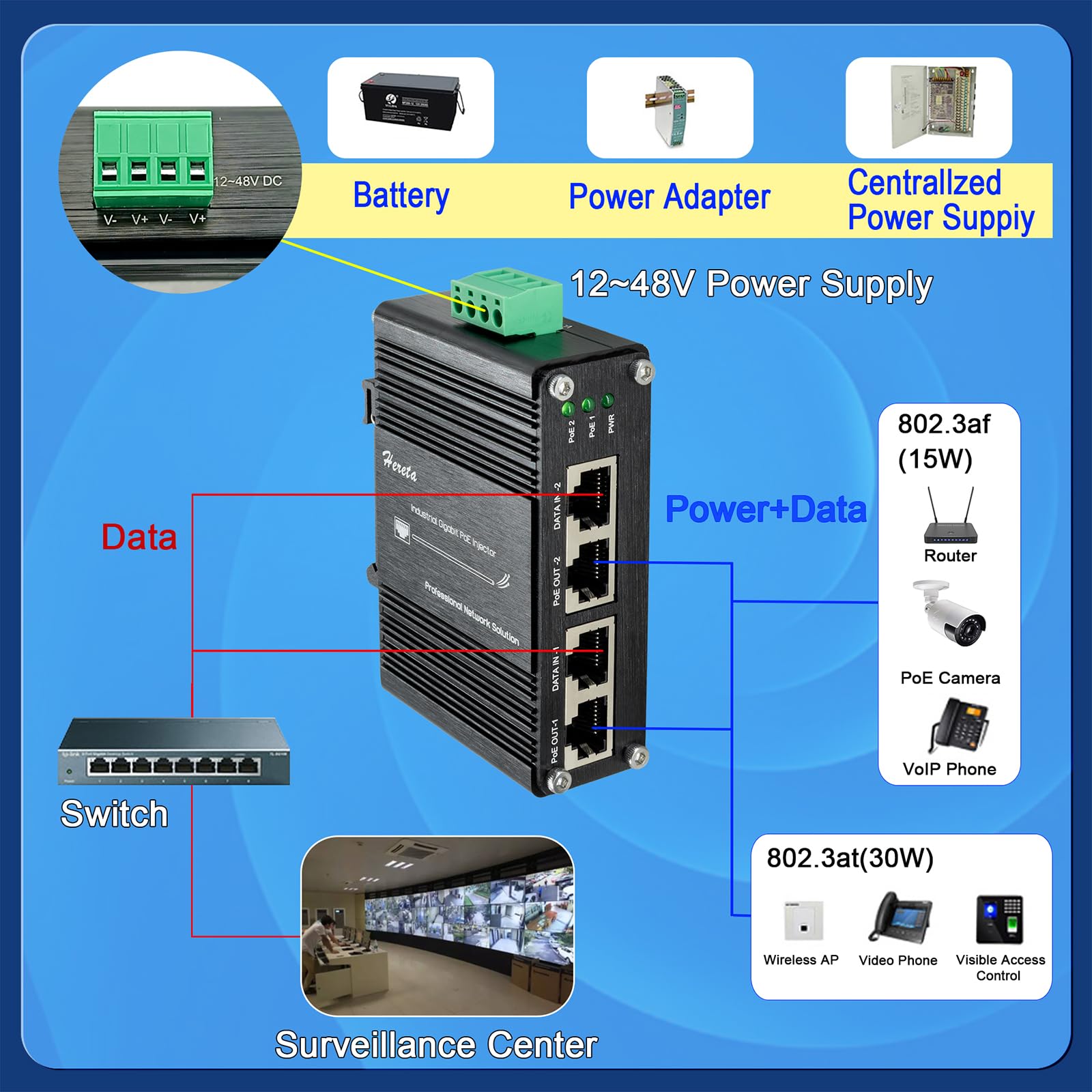 Injecteur PoE+ Gigabit, Industriel 2-Ports Adaptateur PoE 30W, IEEE 802.3af/at, 10/100/1000 Mbps, Plug and Play, Distance Jusqu'à 100m(328 ft)