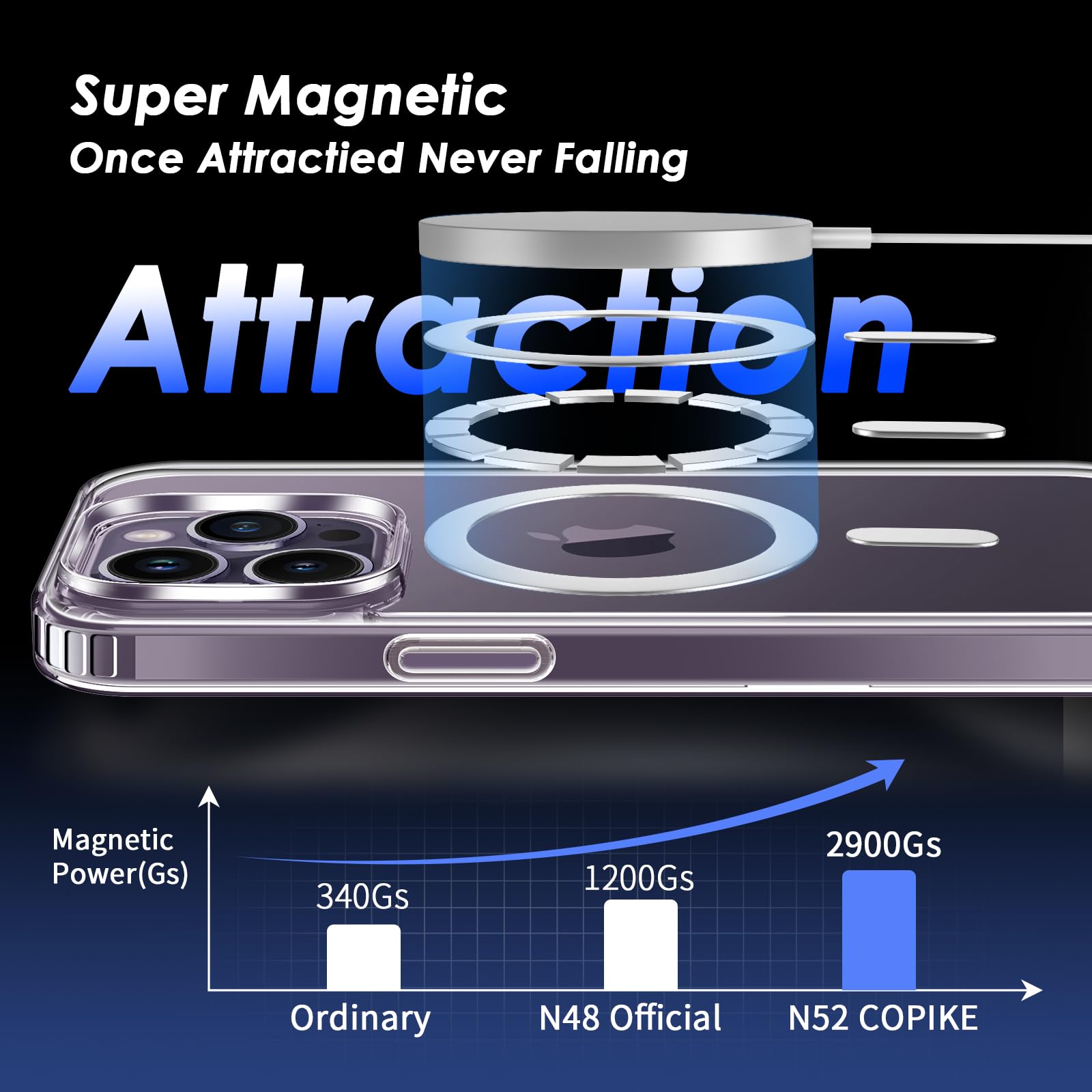 COPIKE Cover Magnetica per iPhone 14 Pro con 2 Vetro Temperato e 2 Lente Fotocamera Protezione, Custodia MagSafe Sottile Antiurto [Senza Ingiallimento] Retro Antigraffio, Trasparente