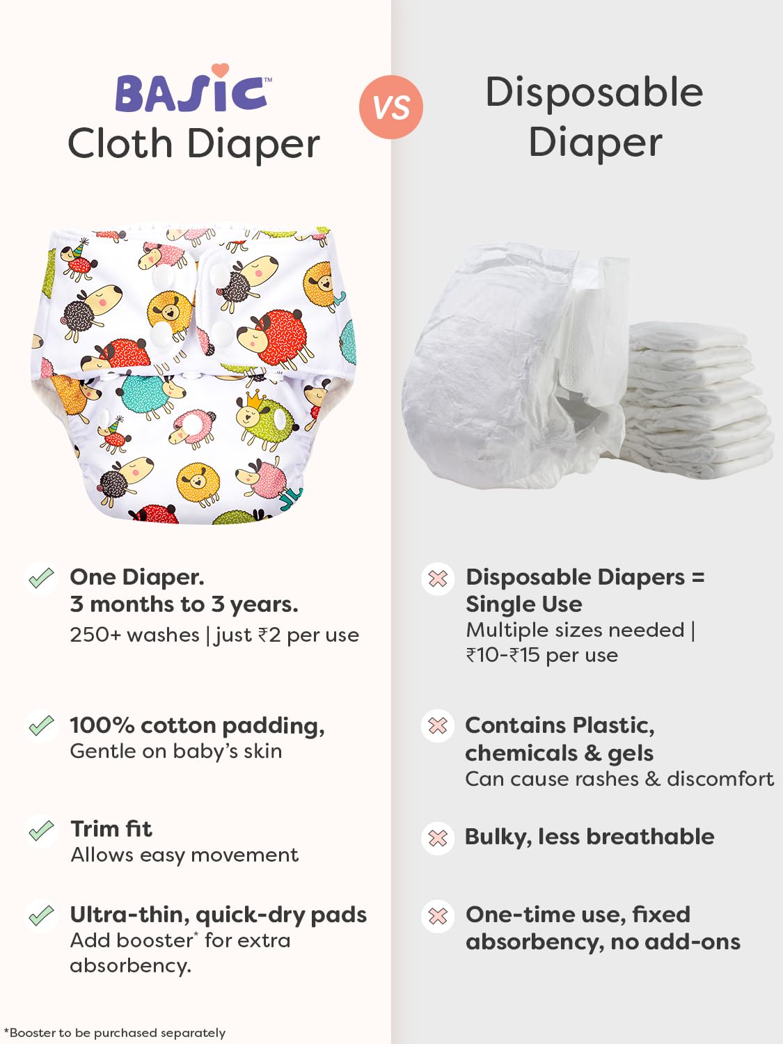 Superbottoms Basic Leakage-proof advanced cloth diapers for babies, High Absorbent 3 reusable diaper and 3 insert pad Combo Pack washable cloth diaper 3M -3Years Adjustable 2