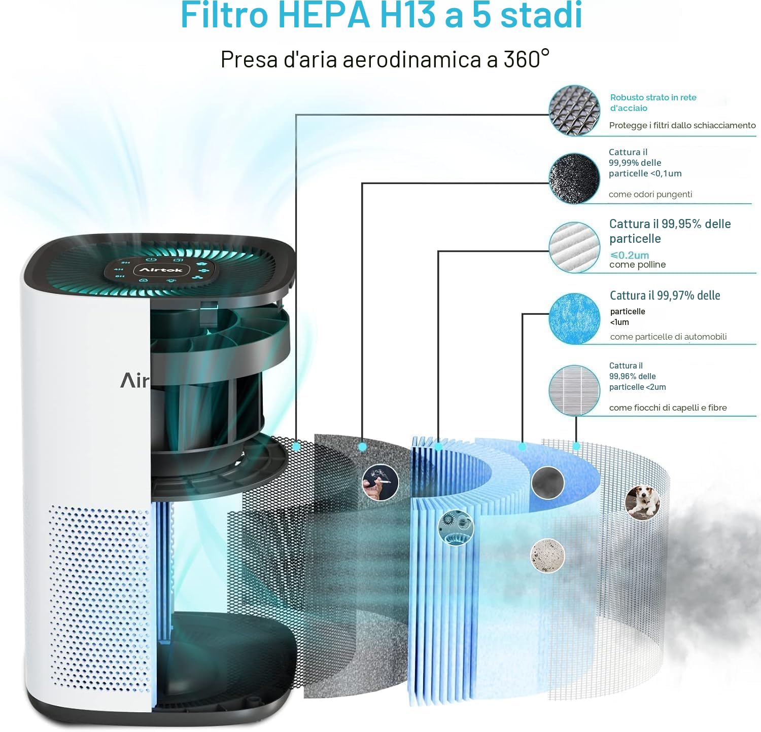 AIRTOK Purificatore Aria, Copertura Massima 990 Ft² (92㎡), Filtro 13 HEPA Purificatore Aria Rimuove 99,97% di Allergeni Fumo Polvere Polline di Pet Odore, 3 Velocità, Timer, AP1001