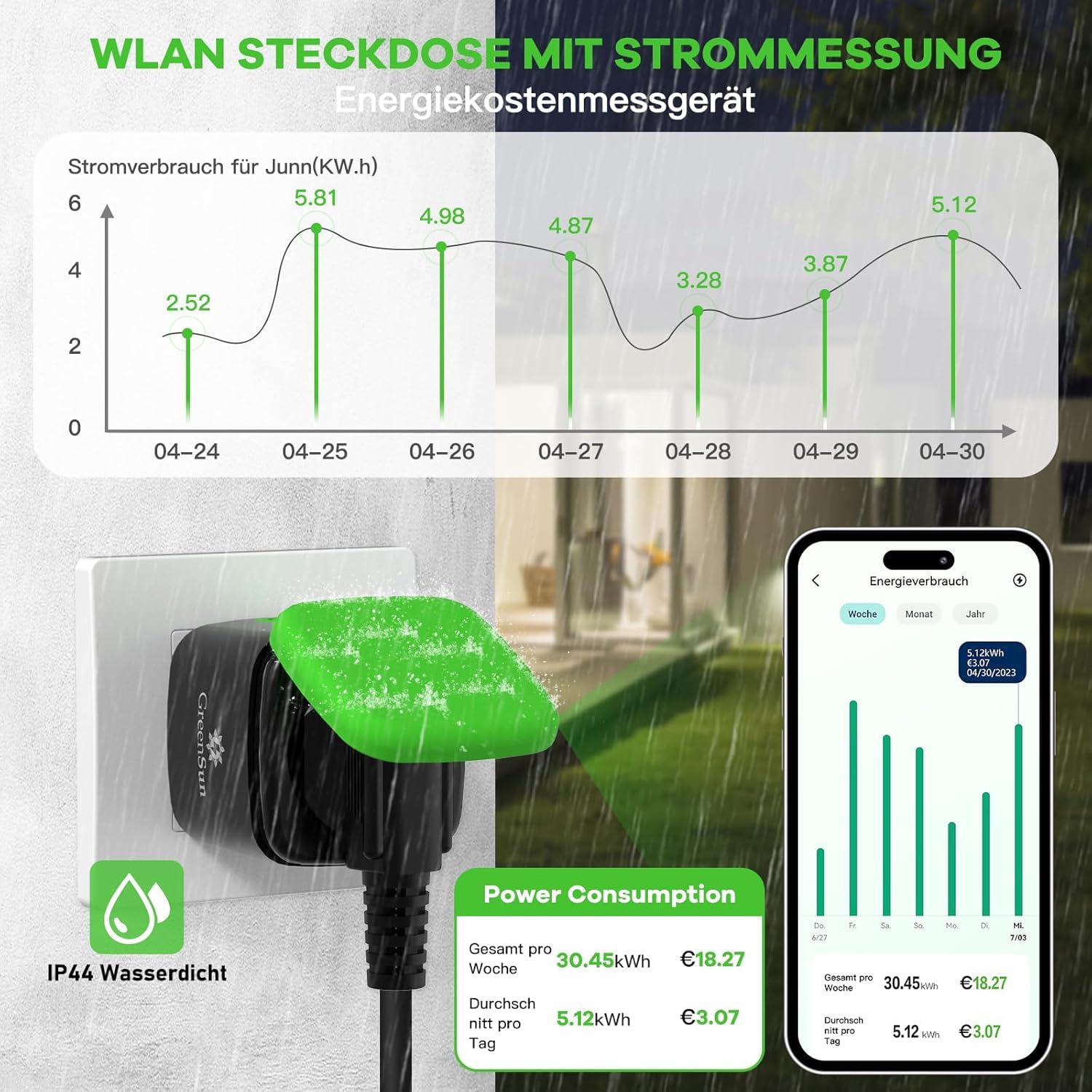 GreenSun WLAN Steckdose Outdoor – Smart Life App, IP44 wetterfest, Zeitschaltuhr, Strommessung, Sprachsteuerung für Alexa & Google Home, 16A, 2,4GHz – ideal für Garten, Terrasse, Balkon