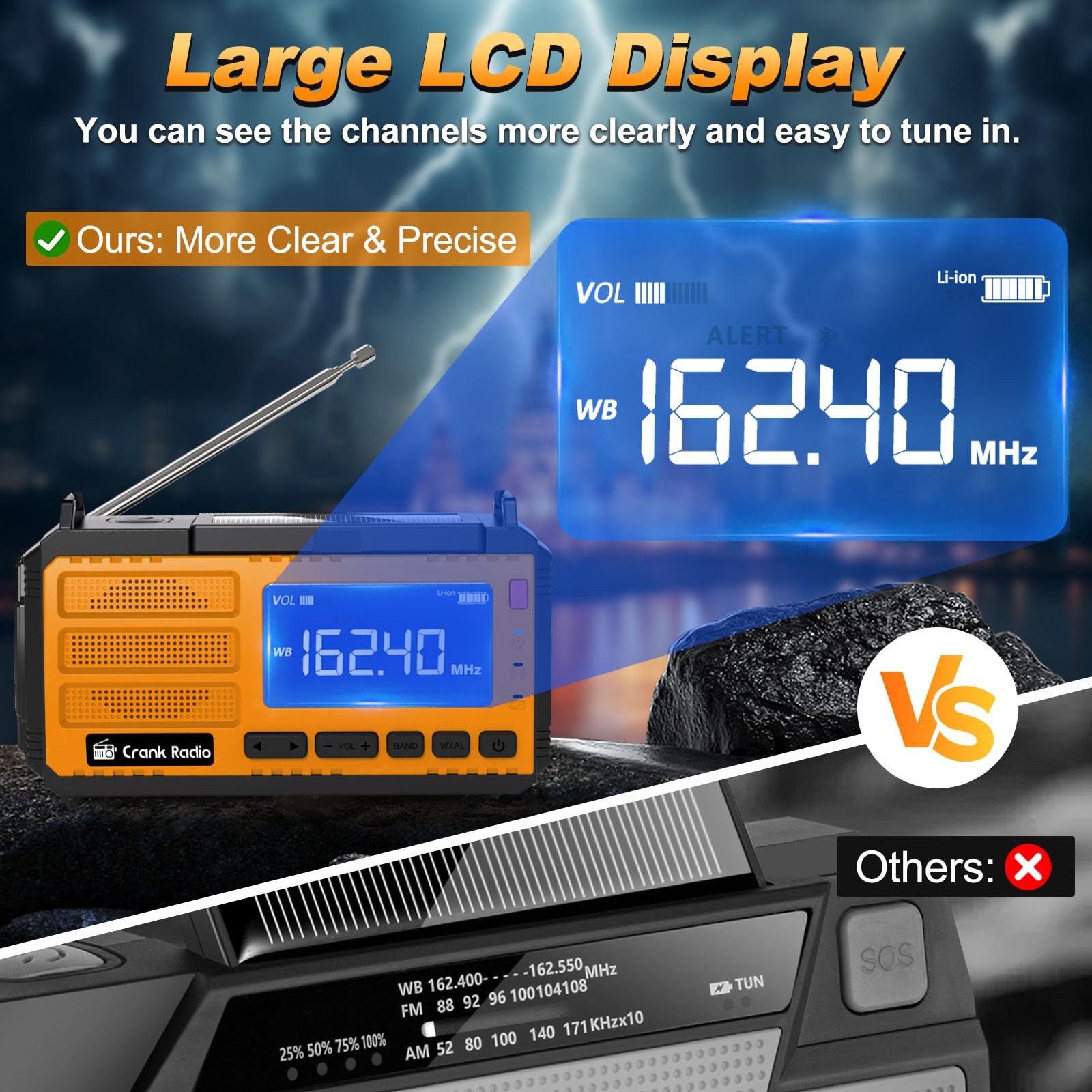 Hand Crank Emergency Radio 7400mWh (2000mAh) Solar Hand Crank Radio Built in 3 Charging Cables AM/FM/NOAA Weather Radio Battery Operated Hand Crank Charger for Emergency Supplies Survival Gear