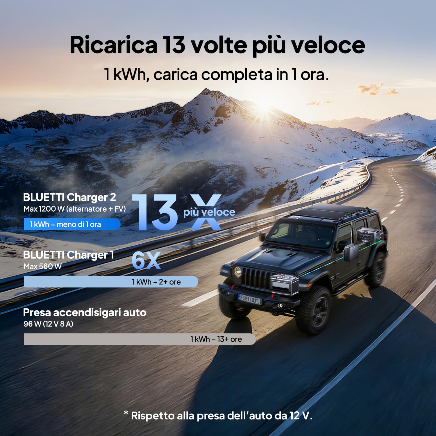 Carica 1200W DC-DC Autocarica, 13× Più Veloce, Carica Emergenza - Dettaglio