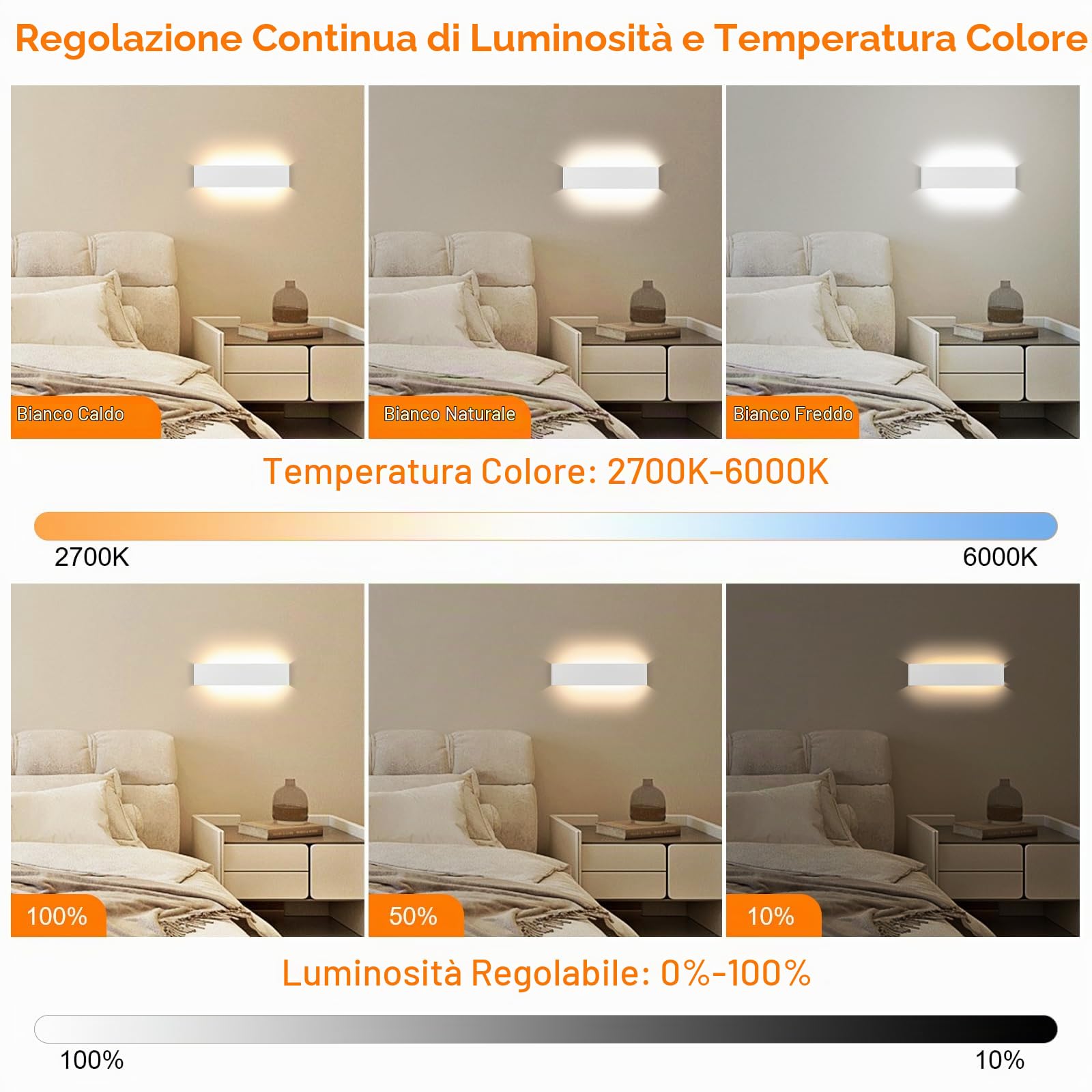 ENCOFT 28W Applique da Parete Interno Esterno Dimmerabile 40cm | Lampada da Parete con Telecomando, luci da esterno in Alluminio, Rettangolare Up Down Spot 2700K-6000K, Bianco