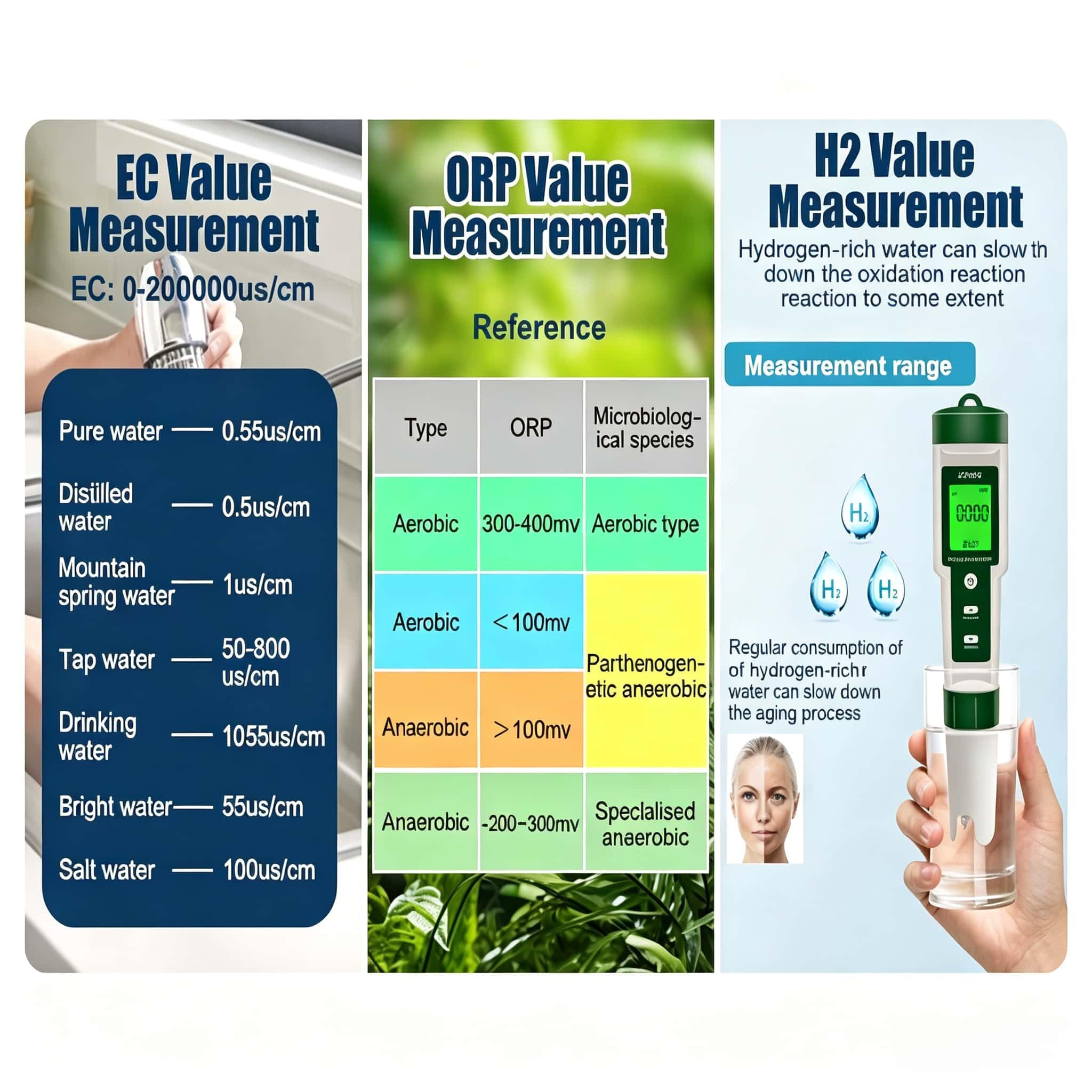 Medidor de pH 10 en 1, EC TDS ORP H2 SALT S.G Temp MΩ Nutriente líquido | Medidor EC y pH Piscinas, Analisis Acuario Digital, Medidor de Sal Piscina, Test pH Digital Acuario, Spa, Hidroponía, Pecera