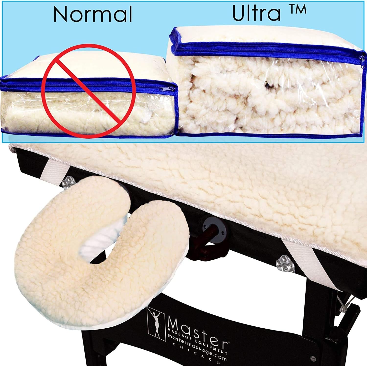 Master Massage Massage Table Fleece Pad Set, Deluxe Massage Table Cover Pad, Thick Wrap Around Fleece Massage Bed Sheet 32 x 74 inch and Face Cradle Cover, Fitted Corner