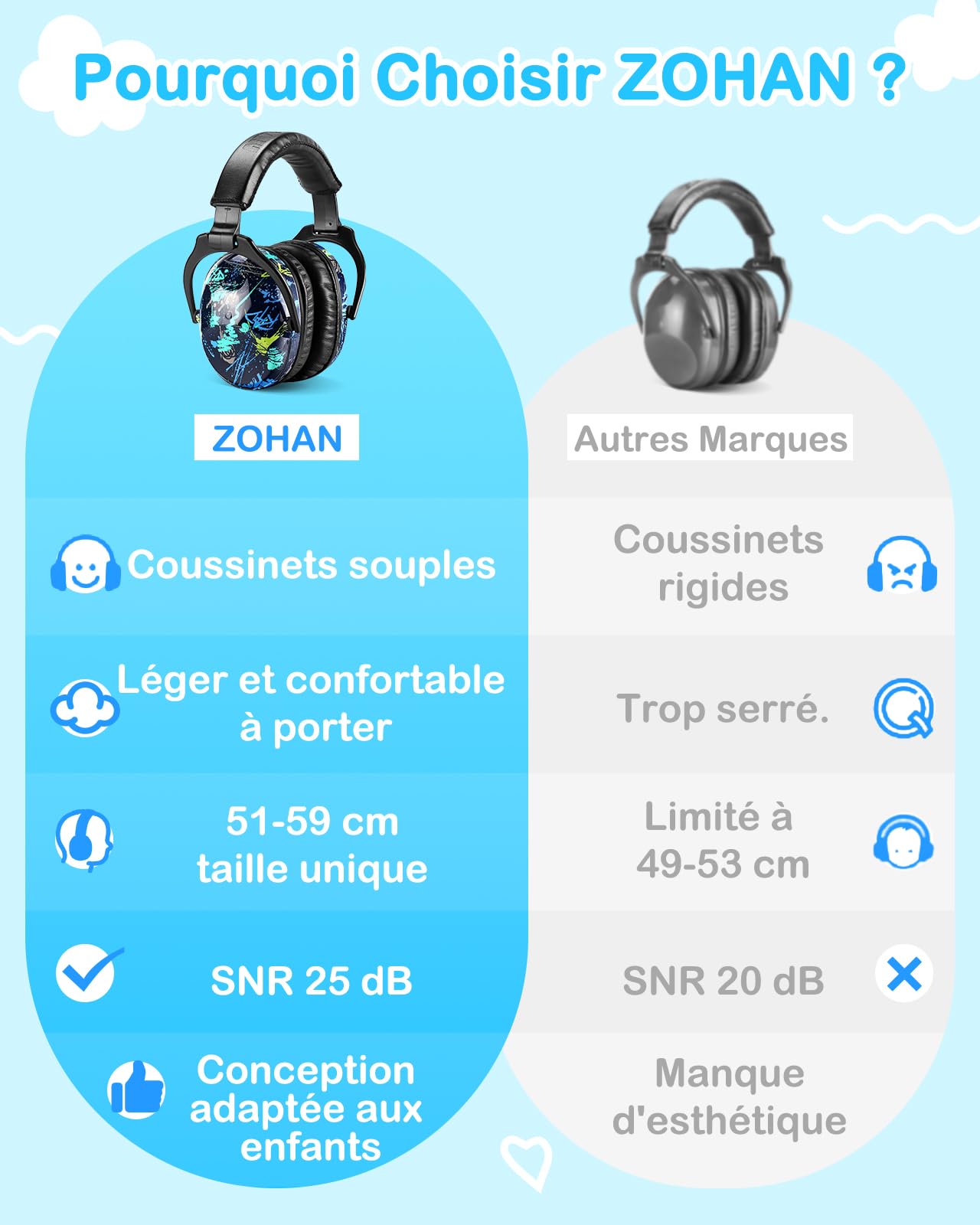 ZOHAN 030 Casque Anti Bruit Enfant Lot de 2, Protection Auditive confortable avec Sac de Transport, SNR 25dB pour l’Autisme, TDAH, Feux d’Artifice, Concert(Graffiti et Licorne)
