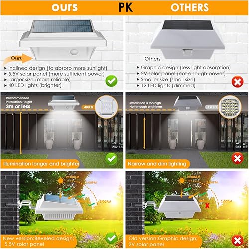 Miniatura 3 de UniqueFire Luces solares de canalón para exteriores, 40 luces LED solares para exteriores, lámparas de seguridad impermeables para aleros, jardín