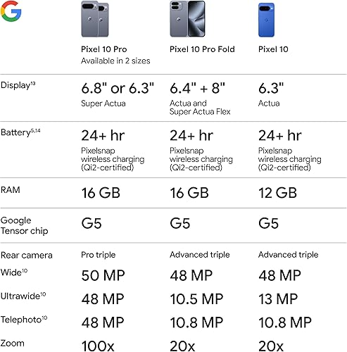 Miniatura 12 de Google Pixel 10 Pro XL - Smartphone Android desbloqueado - Asistente Gemini AI, sistema de cámara trasera triple, batería de carga rápida de 24