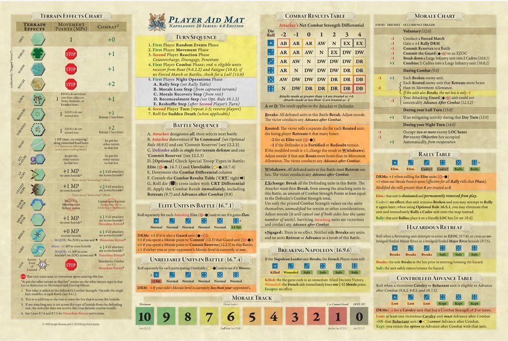 Super Cheap 🛒 Napoleonic 20 Best Cyber Deals 🔥 Napoleonic 20