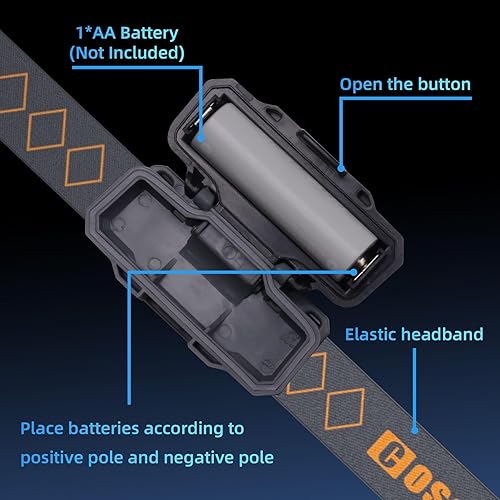 Miniatura 6 de COSOOS Mini Linterna Frontal LED con Estuche de Transporte, Lámpara de Cabeza Pequeña Ligera de 1.6 oz Impermeable Linterna Frontal para Correr, Luz