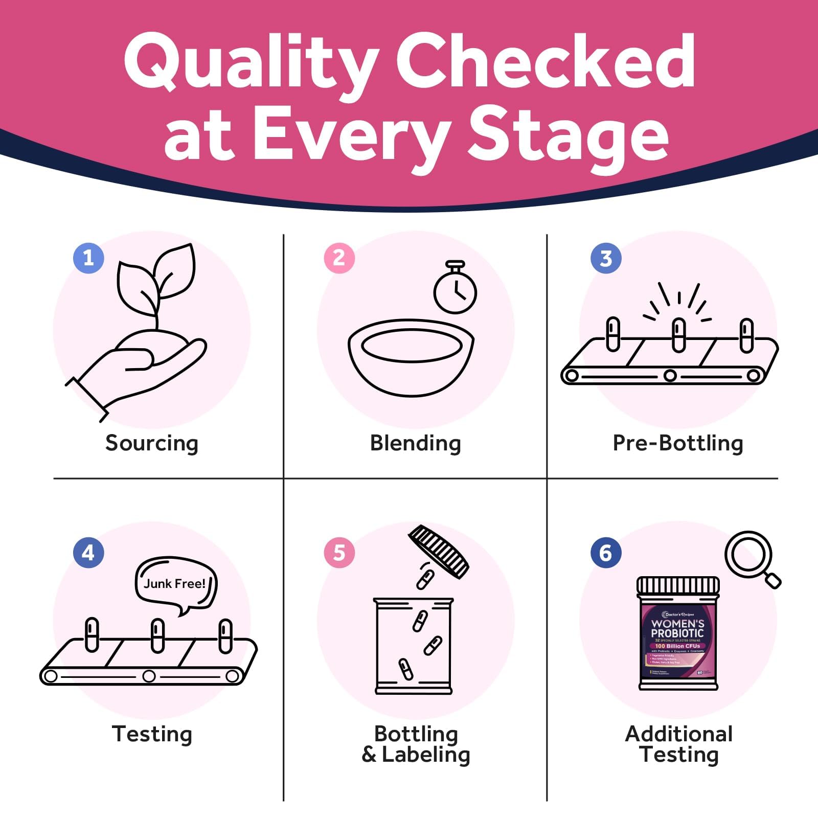 Doctor's Recipes Probiotics for Women, 100 Billion CFU 32 Strains, with Prebiotic Fiber, Enzymes & Cranberry, Vaginal Urinary Digestive & Immune, No Yeast, Shelf Stable, Delayed Release, 60 Caps