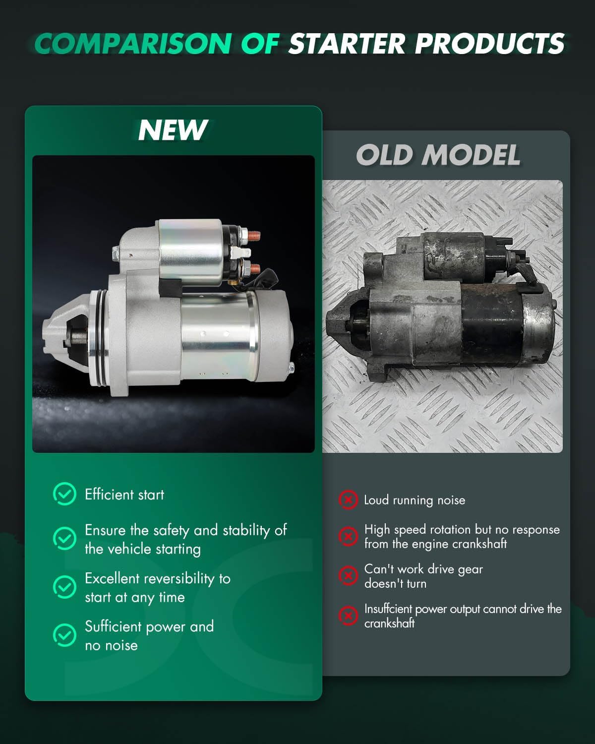 SCITOO Starter Motor fit for Polaris Sportsman XP ATV EPS Forest X2 XP EPS Touring 2009-2016 Replacement Starter 19622