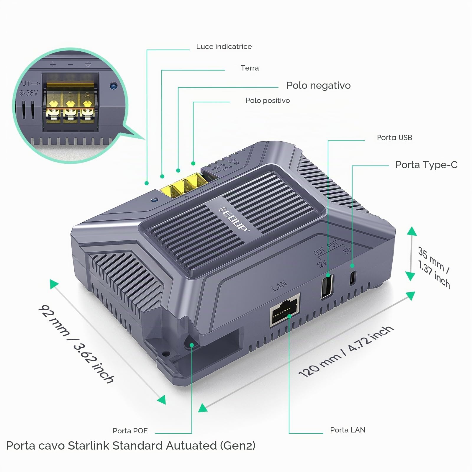 Star Link Iniettore PoE 180 W 5 in 1 GigE Passivo Con Protezione ESD per Dishy V2, Adattatore Ethernet 1000 Mbps Con Uscita USB e Tipo C per Standard Actuated (Gen 2)