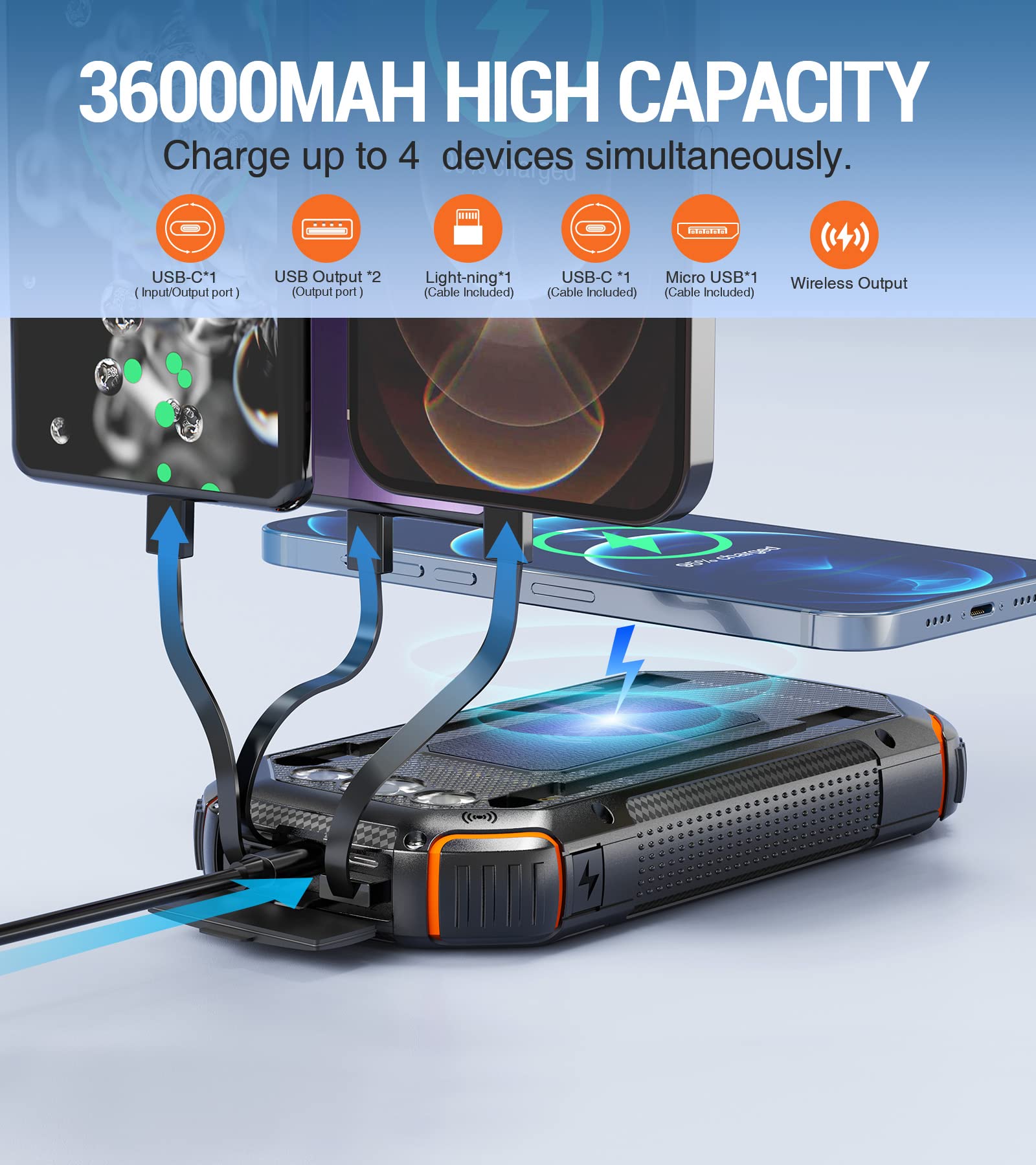 Toastiv Power Bank,16000mAh Rechargeable Battery Pack for Heated Vest