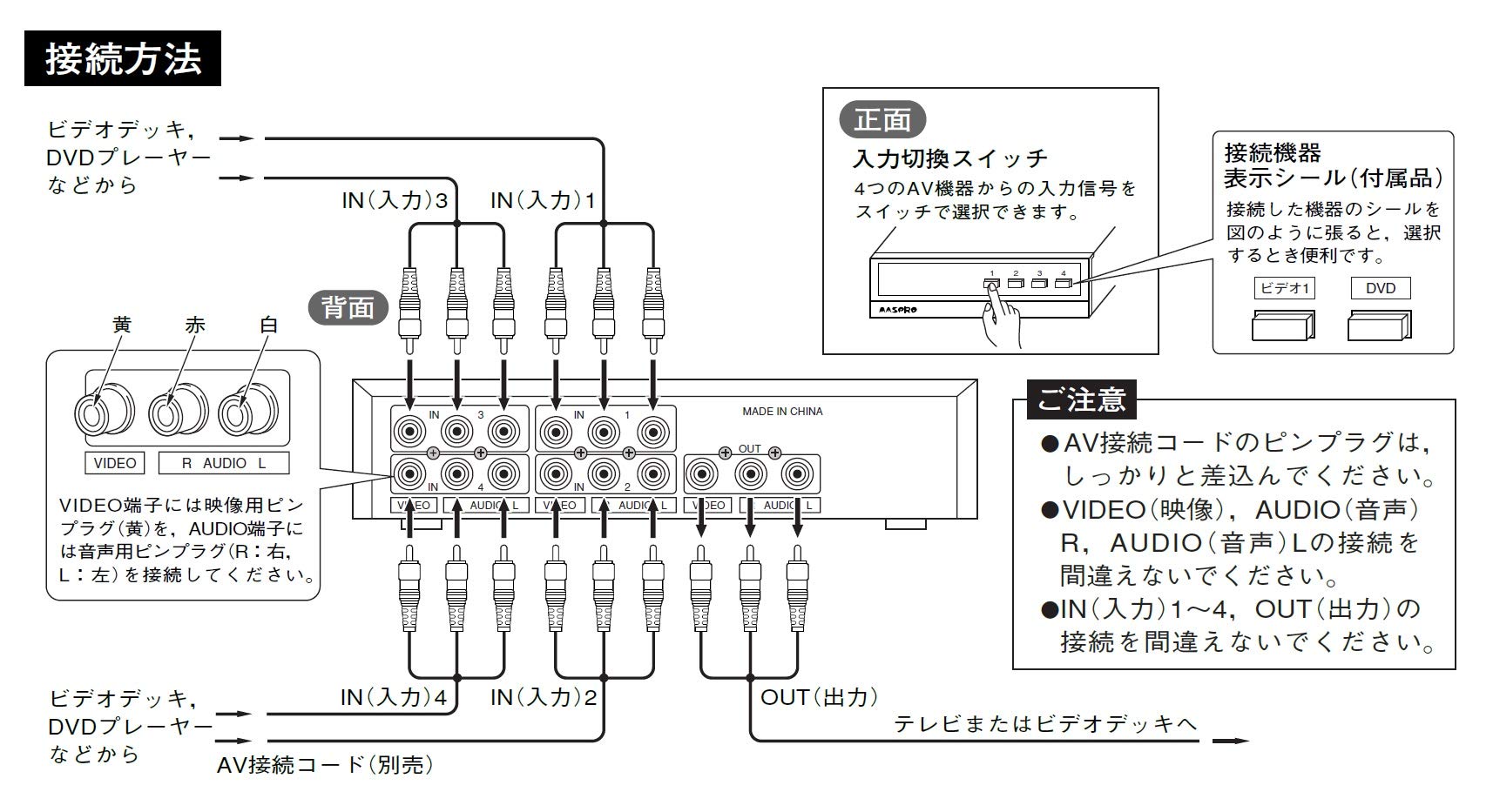 masupuro?? AV Switcher vsw41