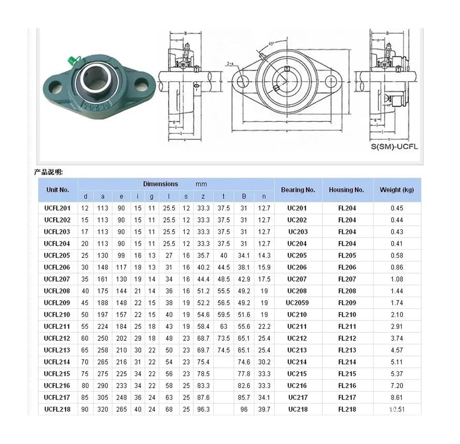 1pcs Bore Horizontal Outer Sphere Pillow Block Bearing UCFL201 UCFL202 UCFL203 UCFL204 UCFL205 UCFL206 UCFL207 UCFL208 UCFL209(UCFL204)