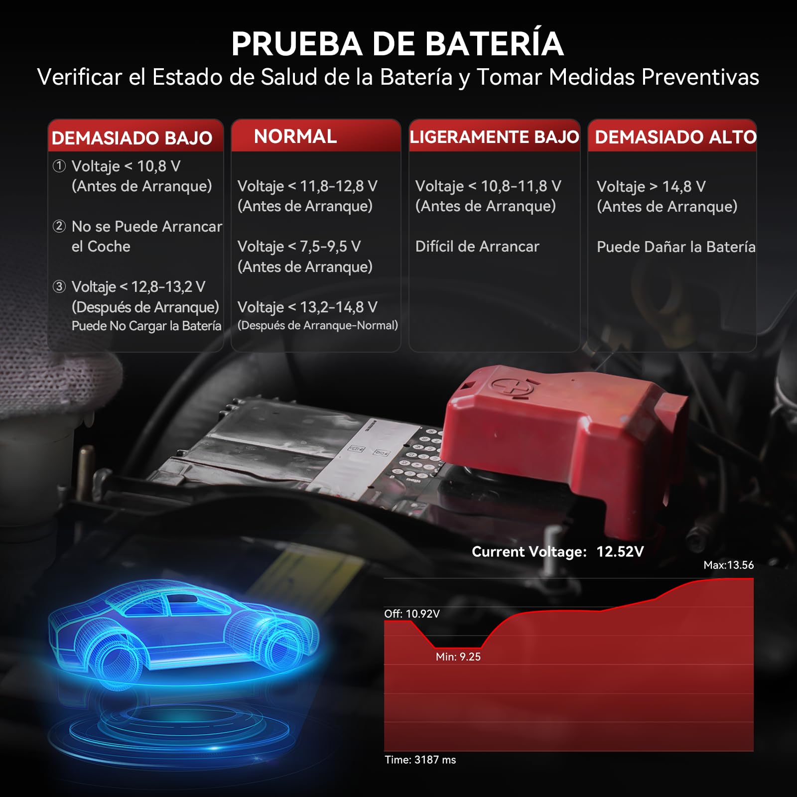 iCarsoft por V1.0 OBD2 Máquina Diagnosis Coche para Porsche/Cayenne/Macan, Escáner de Todo el Sistema, Reinicio de Aceite, Calibración SAS, Prueba de Batería, Actualización de por Vida