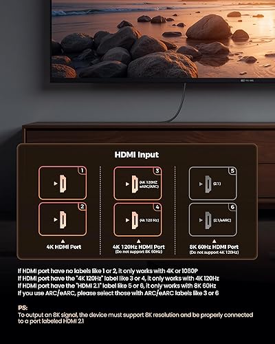 Miniatura 3 de Silkland Cable HDMI ARCeARC 8K 2.1 para barra de sonido de 6.6 pies, 8K 60Hz 4K a 120Hz, cable HDMI de alta velocidad para cine en casa, 48 Gbps,