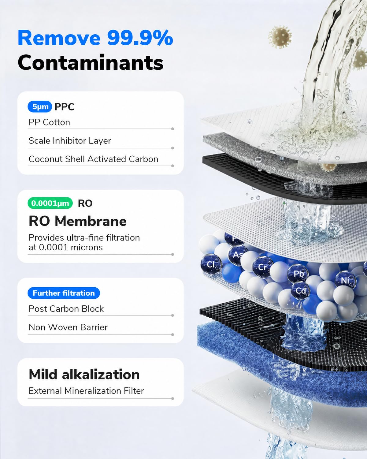 Ecoviva Mate 3 Filtro per acqua ad osmose inversa da banco con 2 caraffe di riempimento automatico, sistema di filtrazione RO a 8 fasi, senza installazione, riduce il TDS, rapporto puro-scarico 3:1