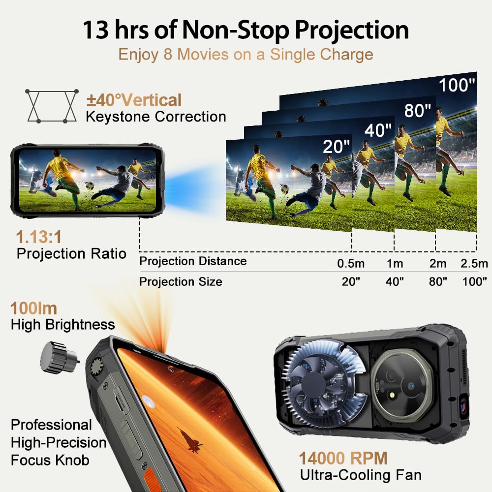 Amazon.com: Blackview XPLORE 2 (48GB+1TB) Rugged Smartphone with