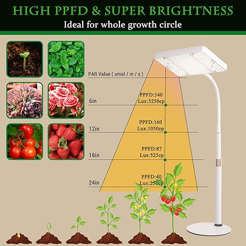 Miniatura 6 de GroCruiser Luces de cultivo de escritorio para plantas de interior, luz de cultivo de mesa de 200 W, lámpara de cultivo de plantas de espectro