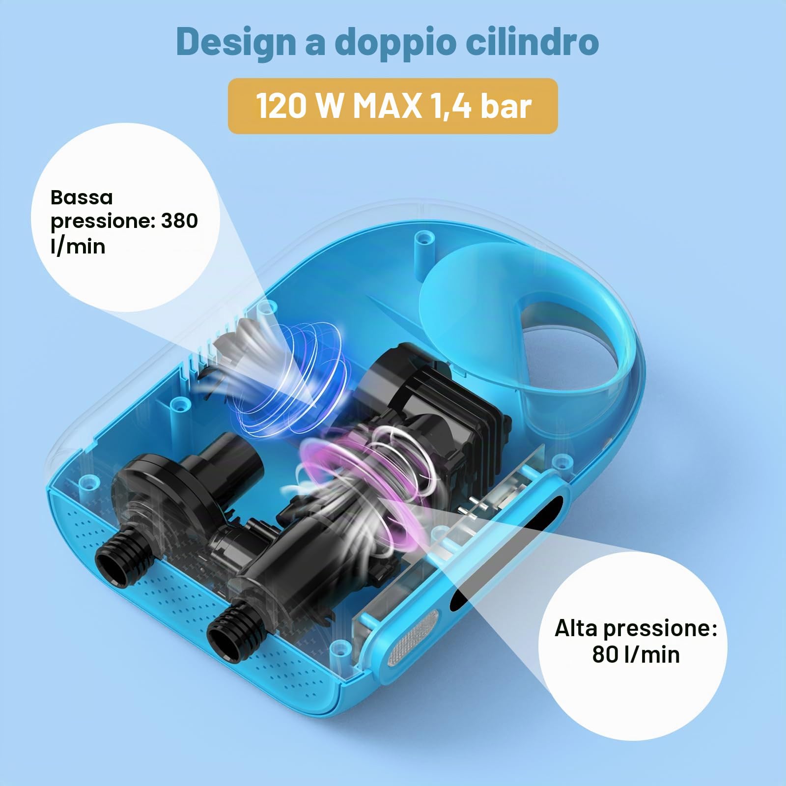 WADEO Pompa SUP Ricaricabile, [Auto-Off] [Carica Rapida] [Doppio Cilindro Gonfia/Sgonfia] 18000mAh Gonfiatore Elettrico 20PSI per Paddle, Kayak, Barca, Materasso