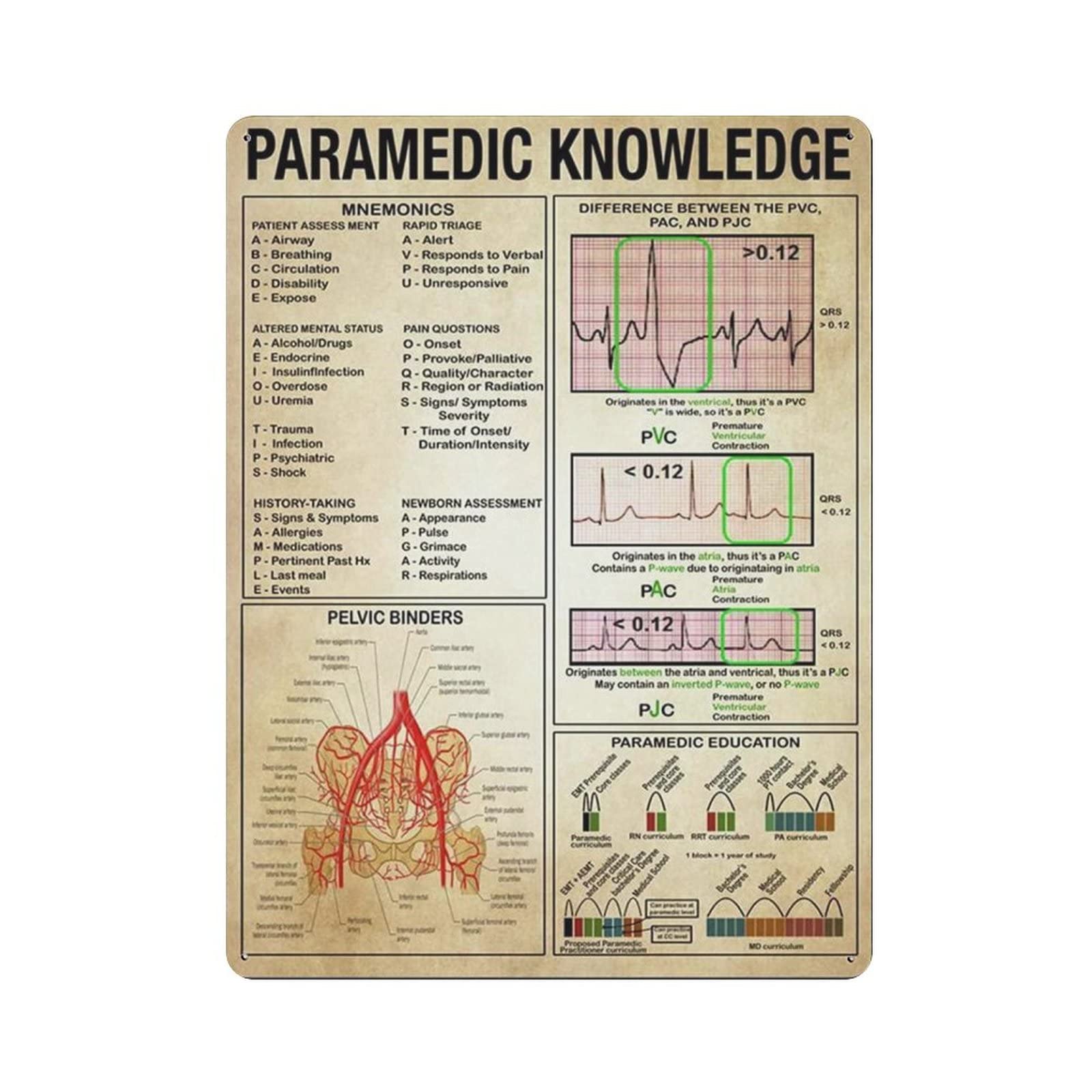 AOOEDM Paramedic Knowledge Metal Sign for Home Coffee Garage Wall Decor Vintage Poster Bar Signs for Home Bar Retro Metal Tin Sign