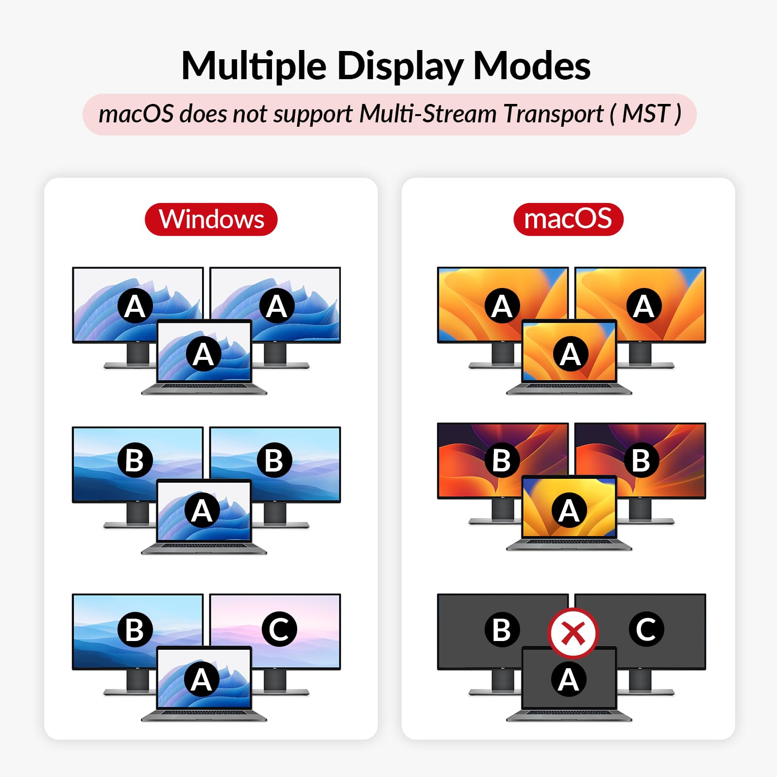 Docking station AV Access KVM Switch 1 laptop e 2 PC desktop, doppio monitor 4K a 60Hz, emulazione EDID, ricarica USB-C da 100 W, Gigabit Ethernet, alte velocità di aggiornamento, ideale per giochi