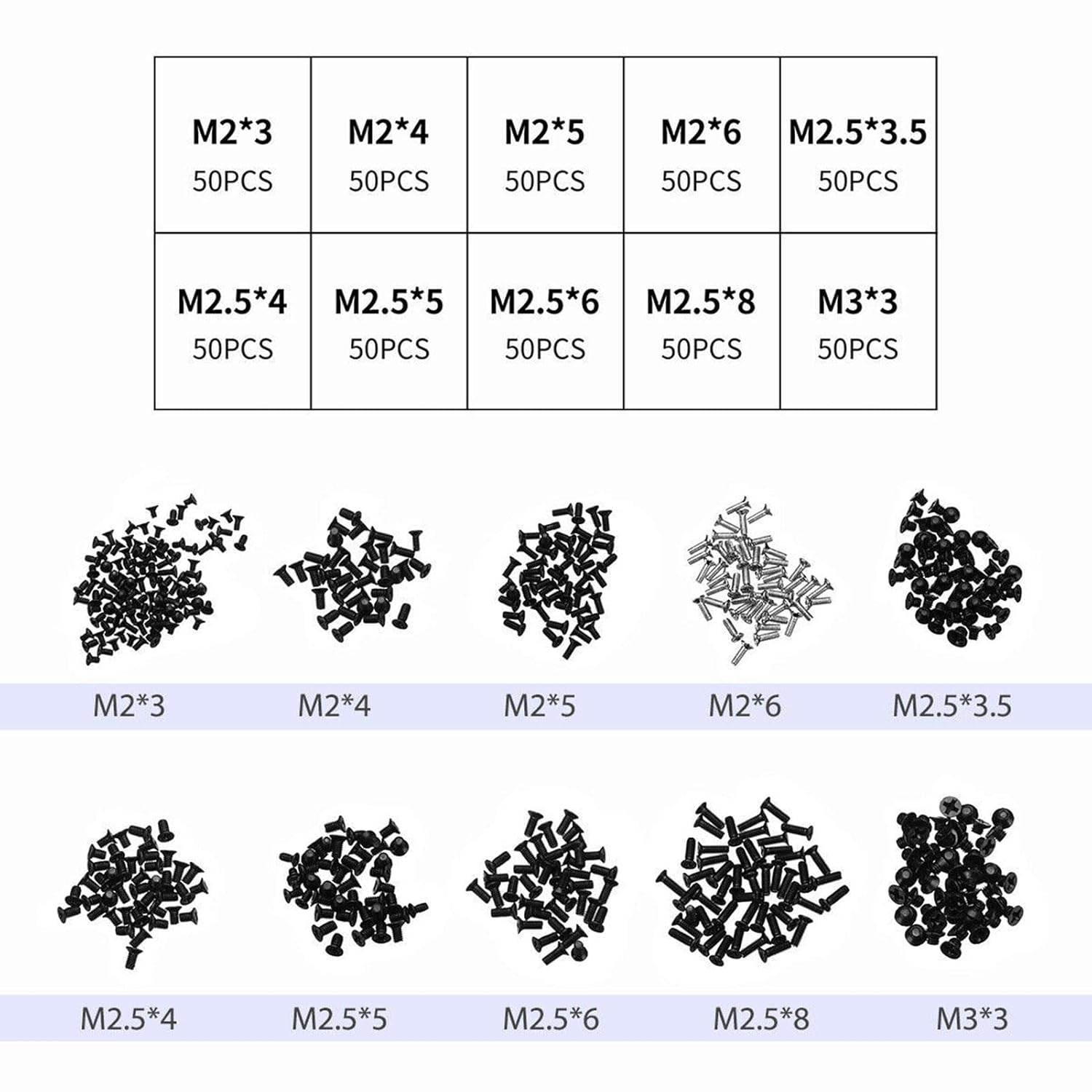 5 Pcs Laptop Screws Assortment Kit 500 Pieces - Replacement Computer Notebook Miniature Screws - Notebook Replacement Electronic Screws Assortment Kit Black, M2 M2.5 M3 Edorro